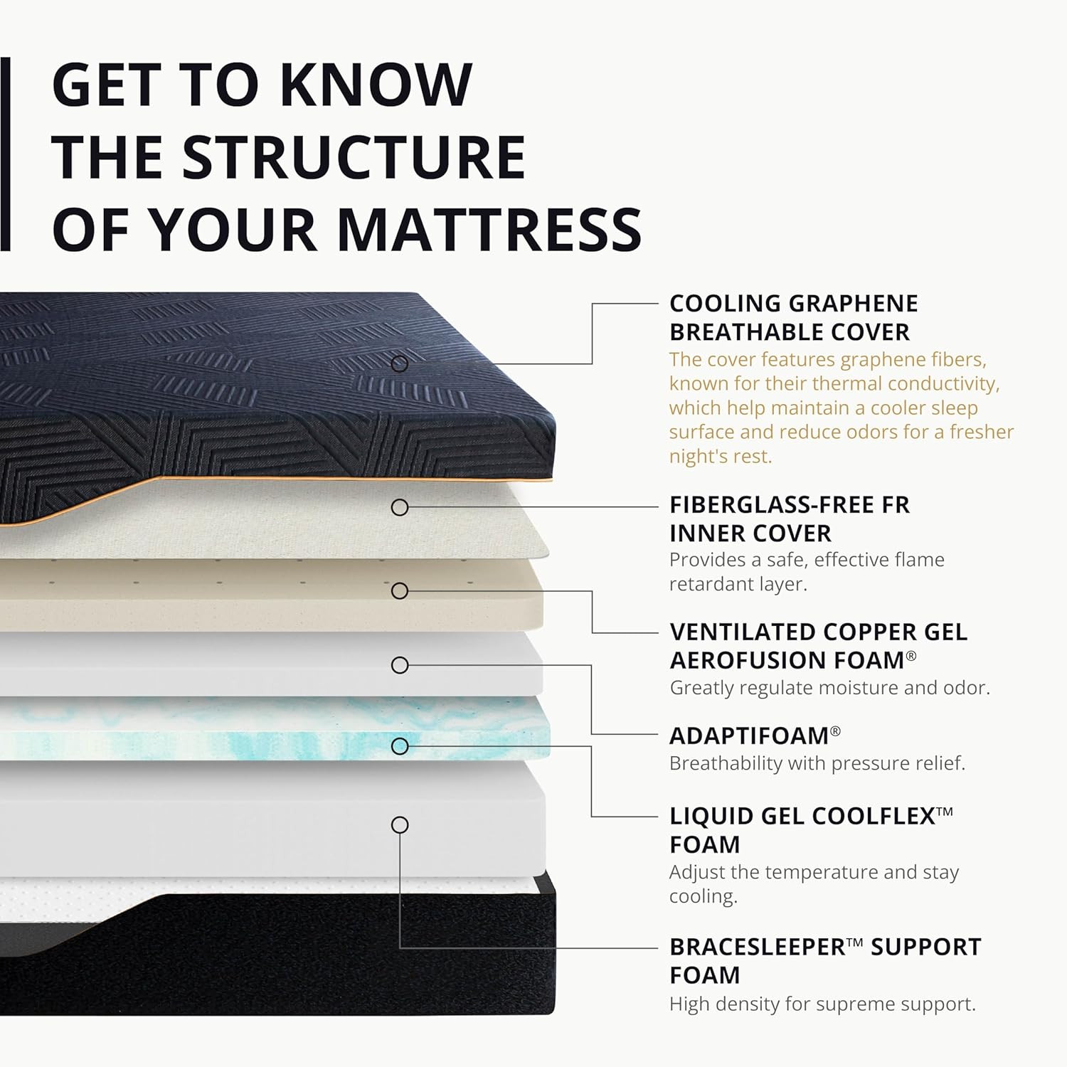 EGOHOME 14 Inch Queen Memory Foam Mattress for Back Pain, Cooling Copper Gel Bed