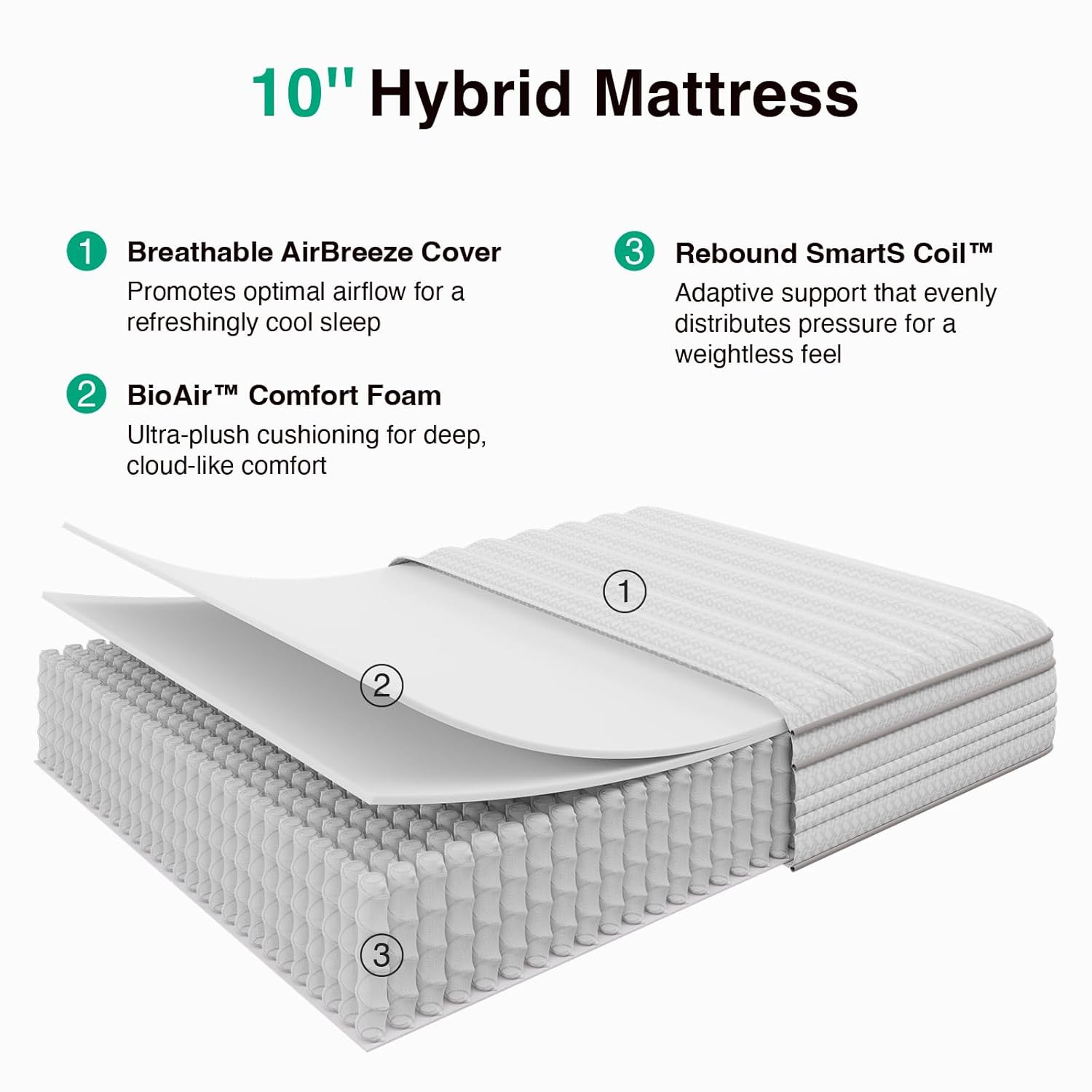 10 Inch Queen Size Mattress in a Box, Hypoallergenic & Back Pain Relief, Hybrid