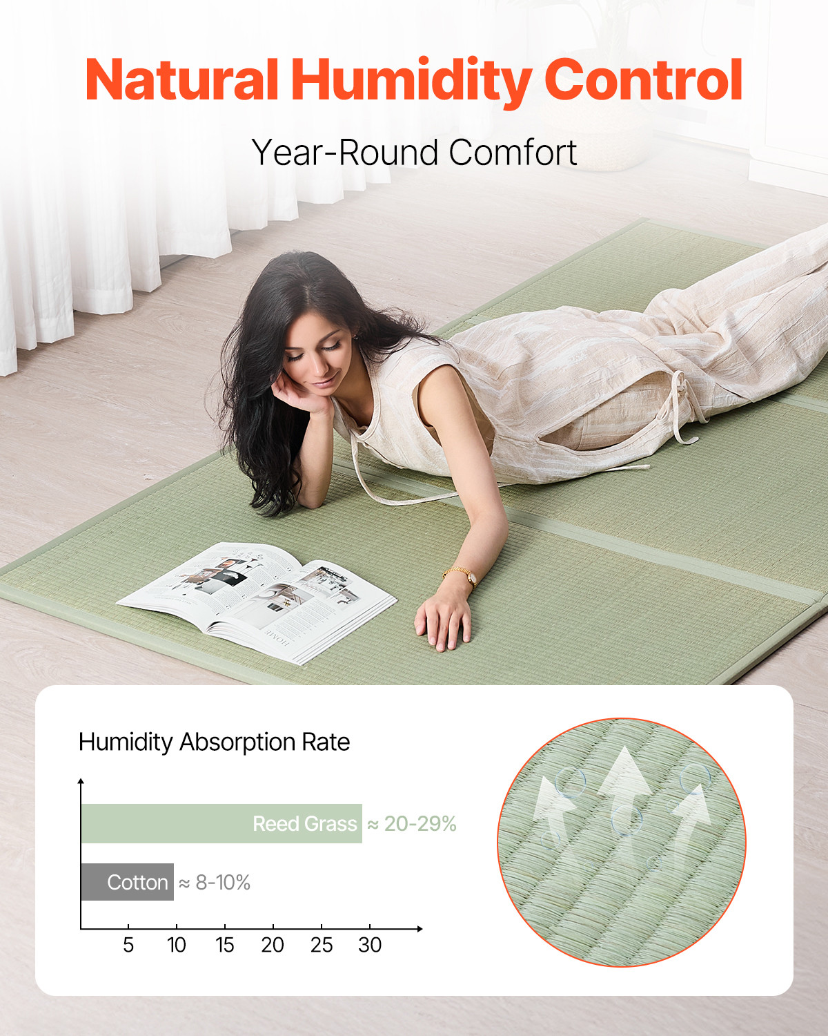 Japanese Tatami Mat Queen Foldable & Non-Slip Rush Grass Tatami Mattress