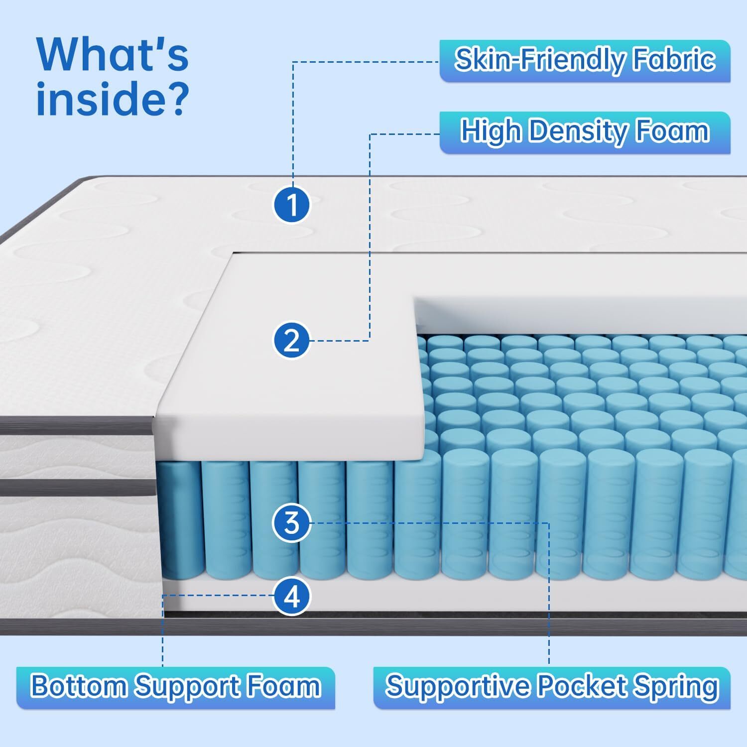 10 Inch Innerspring Mattress Pressure Relief Foam Mattress with Removable Cover