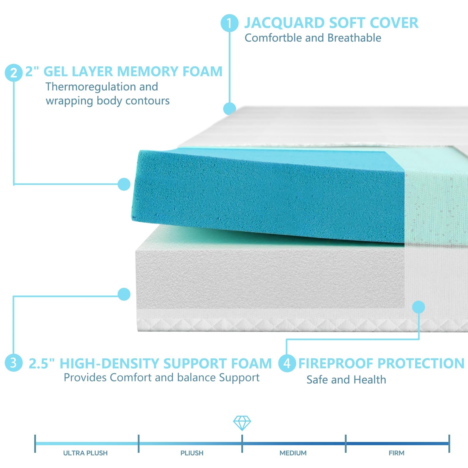 4.5 Inch Cold Gel Memory Foam Mattress Replacement Sleeper Sofa Queen Size