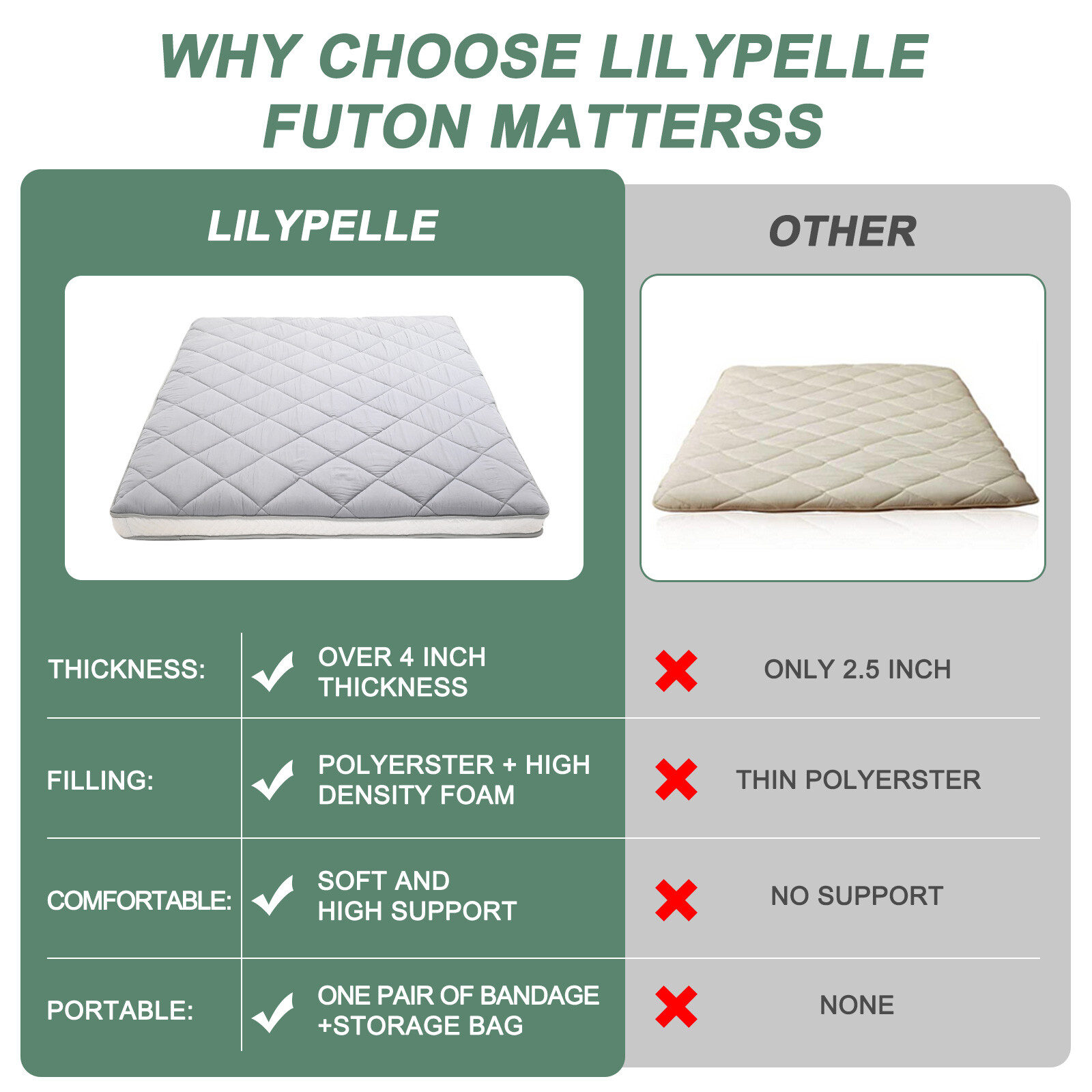 SLSY Japanese Floor Mattress Futon Mattress Foldable Pad Diamond Pattern Mat