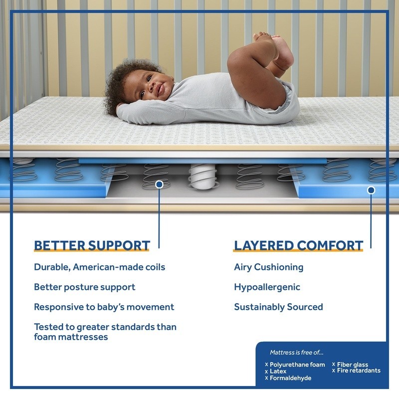 2-Stage Innerspring Baby Crib Mattress Waterproof Hypoallergenic Firm Support US