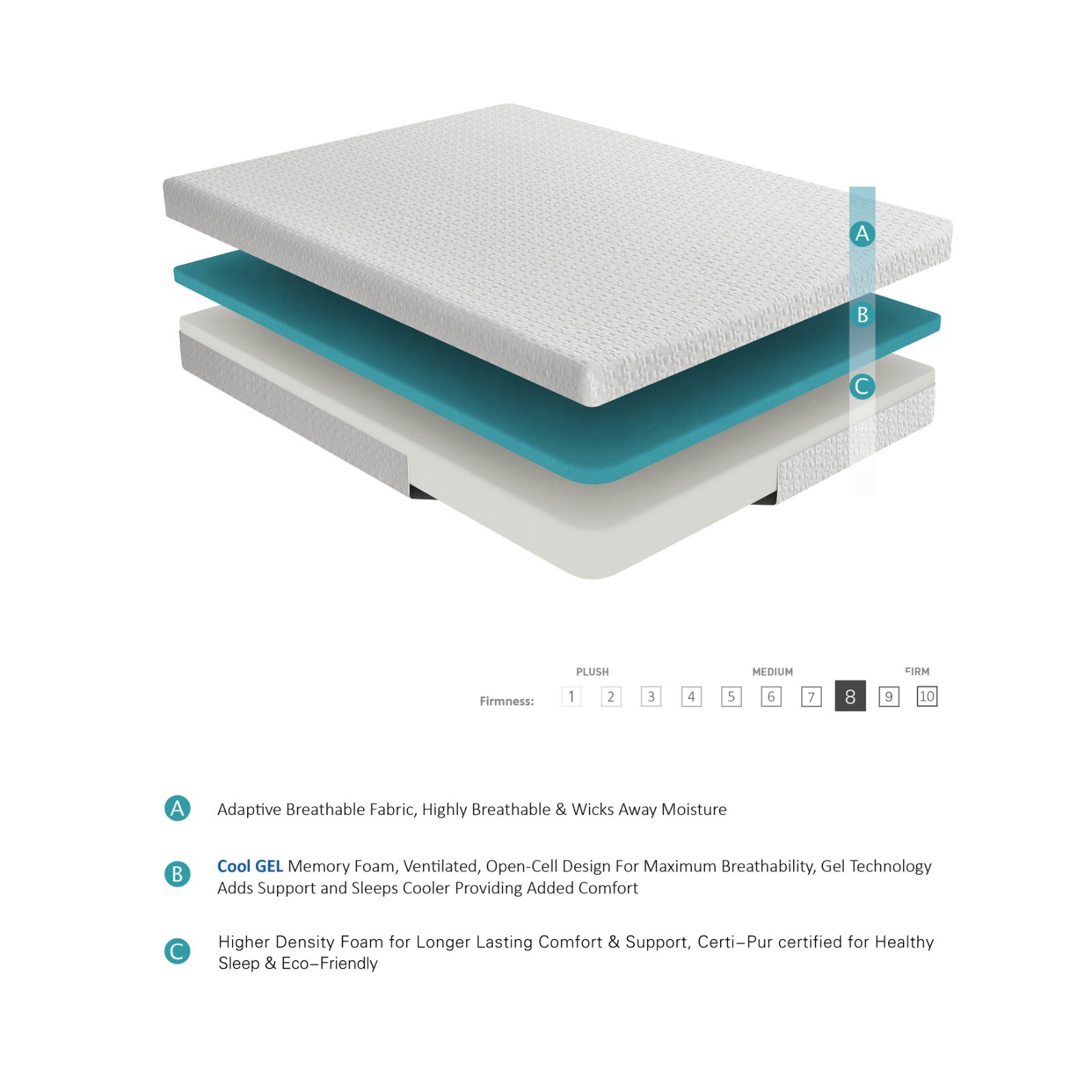 Twin Bed Mattress 8 inch. Durable Memory Foam Mattress, Mattress in a Box