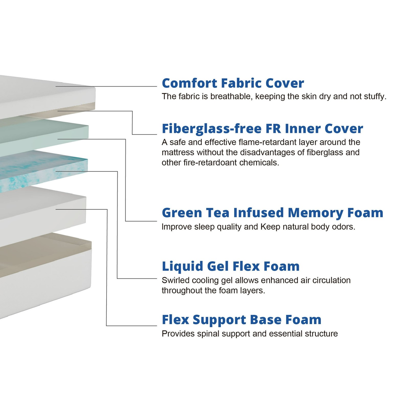 Twin Mattress 8 In Memory Foam M Firm Support Green Tea Infused Gel Flex Foam