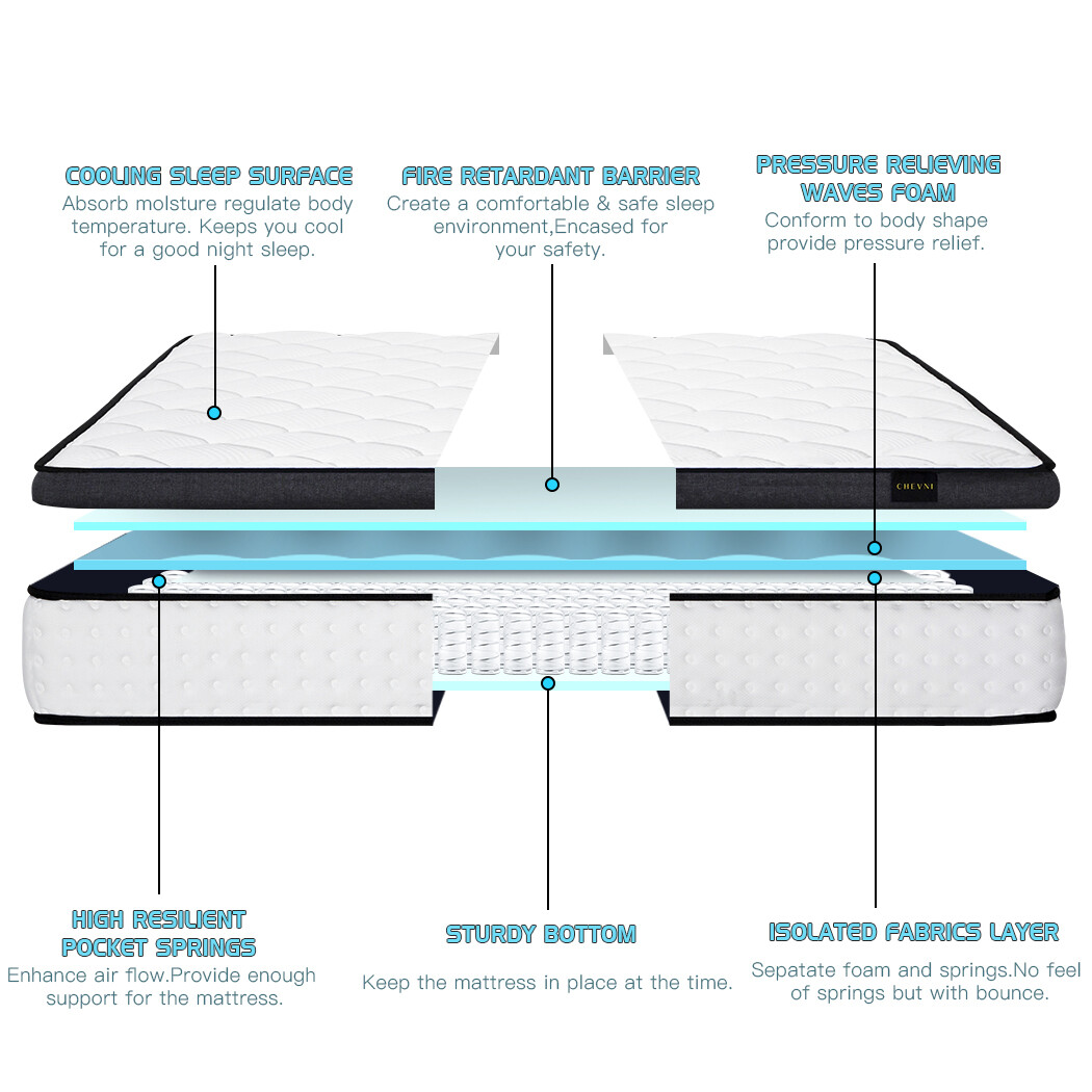 10″ 12″ Hybrid Mattress Memory Foam Innerspring Twin Full Queen King in a Box