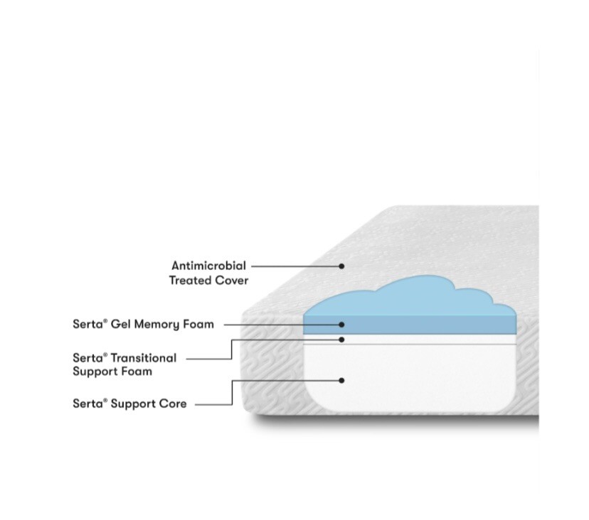 Serta EZ Tote 10″ Gel Memory Foam Mattress with Antimicrobial Cover, Twin – WM
