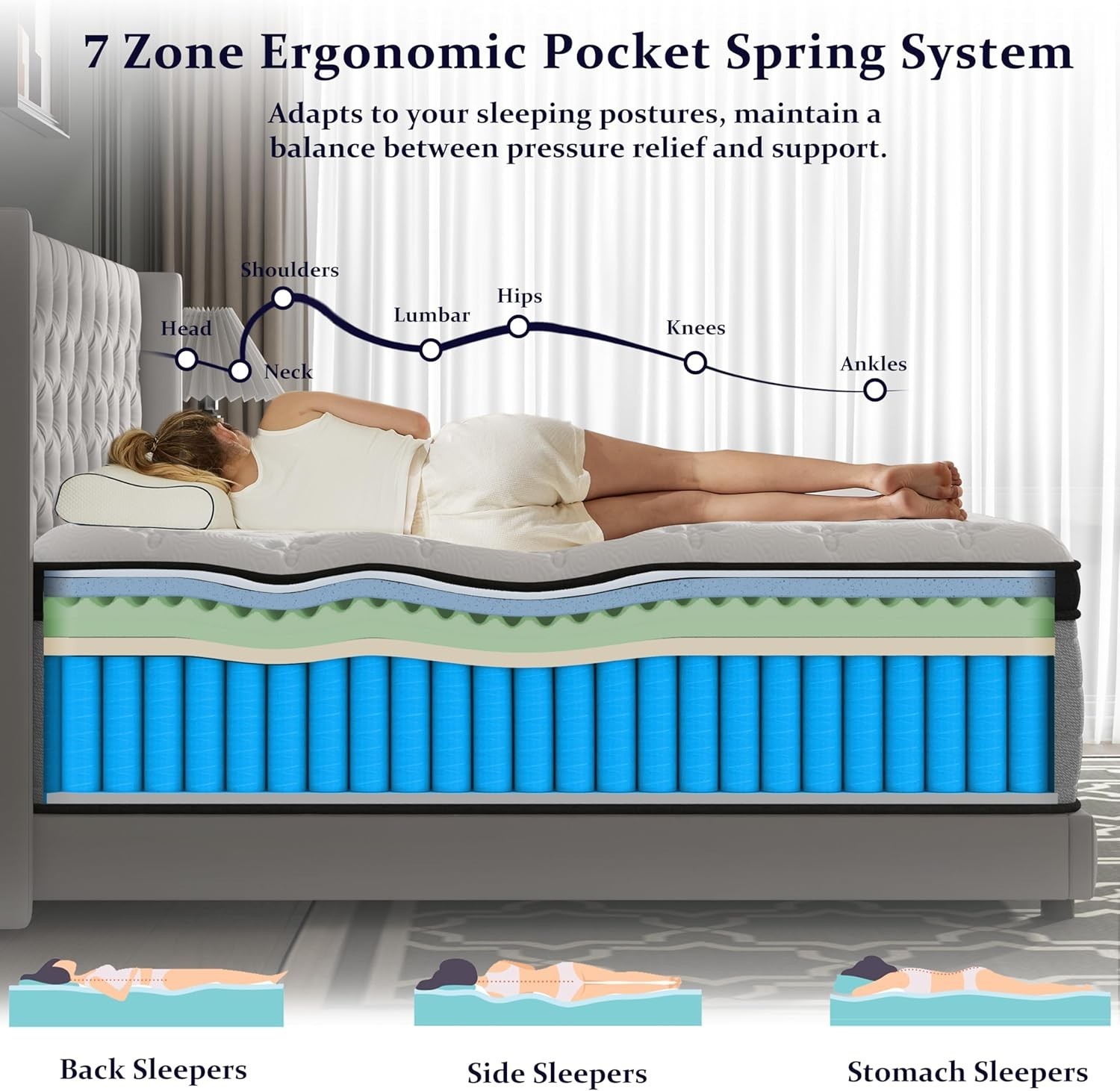 Onlylucky King Mattress 14 Inch Hybrid Firm 7 Zone Pocket Spring Only