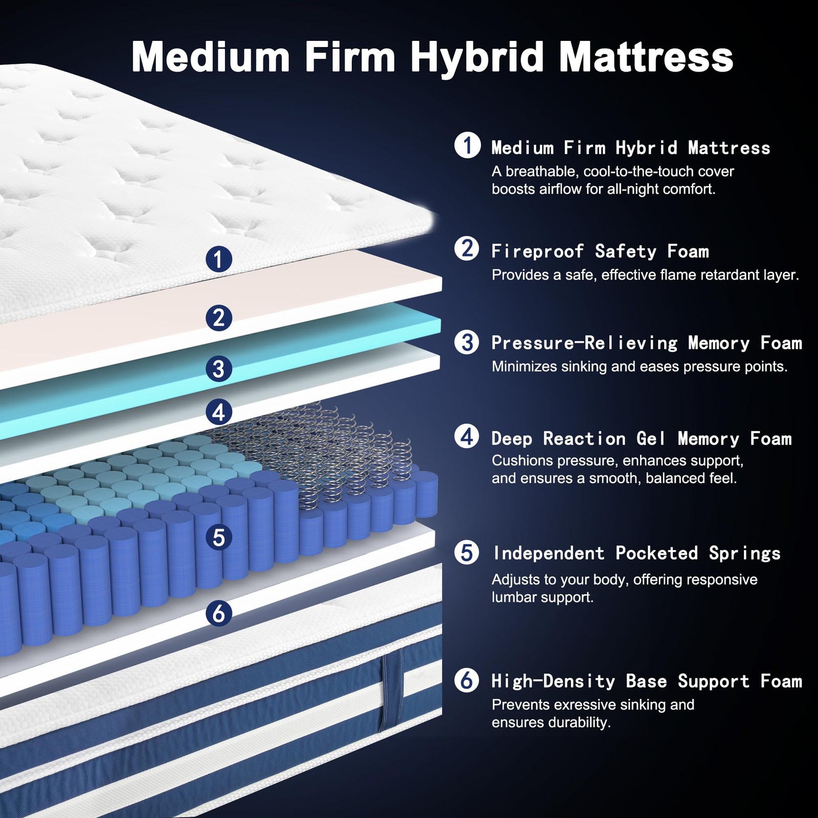 Twin Size Mattress 12 Inch, Medium Firm Hybrid Twin Size Mattress in a Box, H…