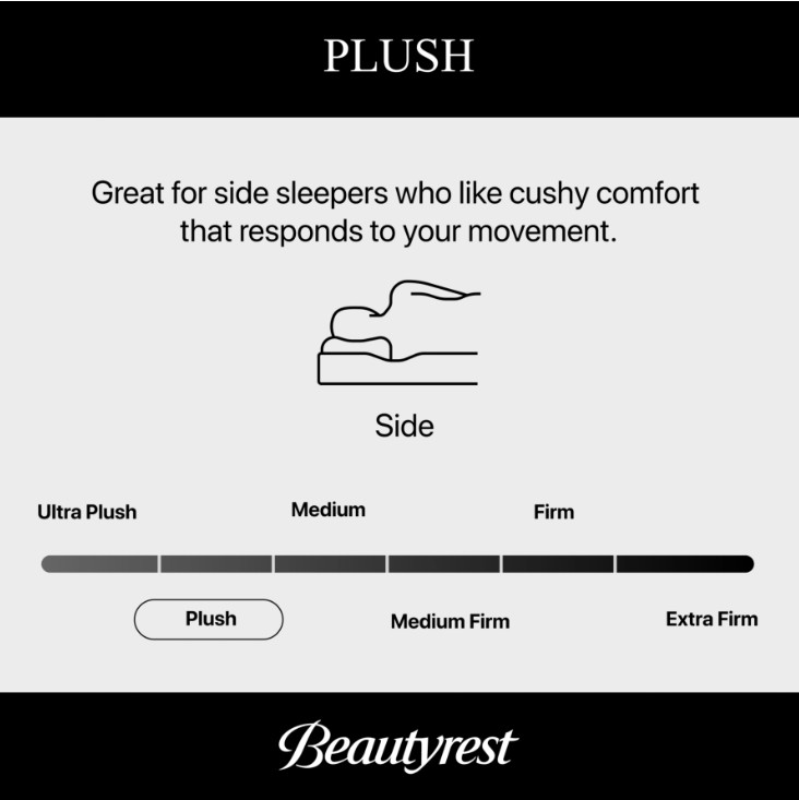 Beautyrest Black® Series Two Plush Pillow Top 16.25″ King Mattress MSRP $3,799