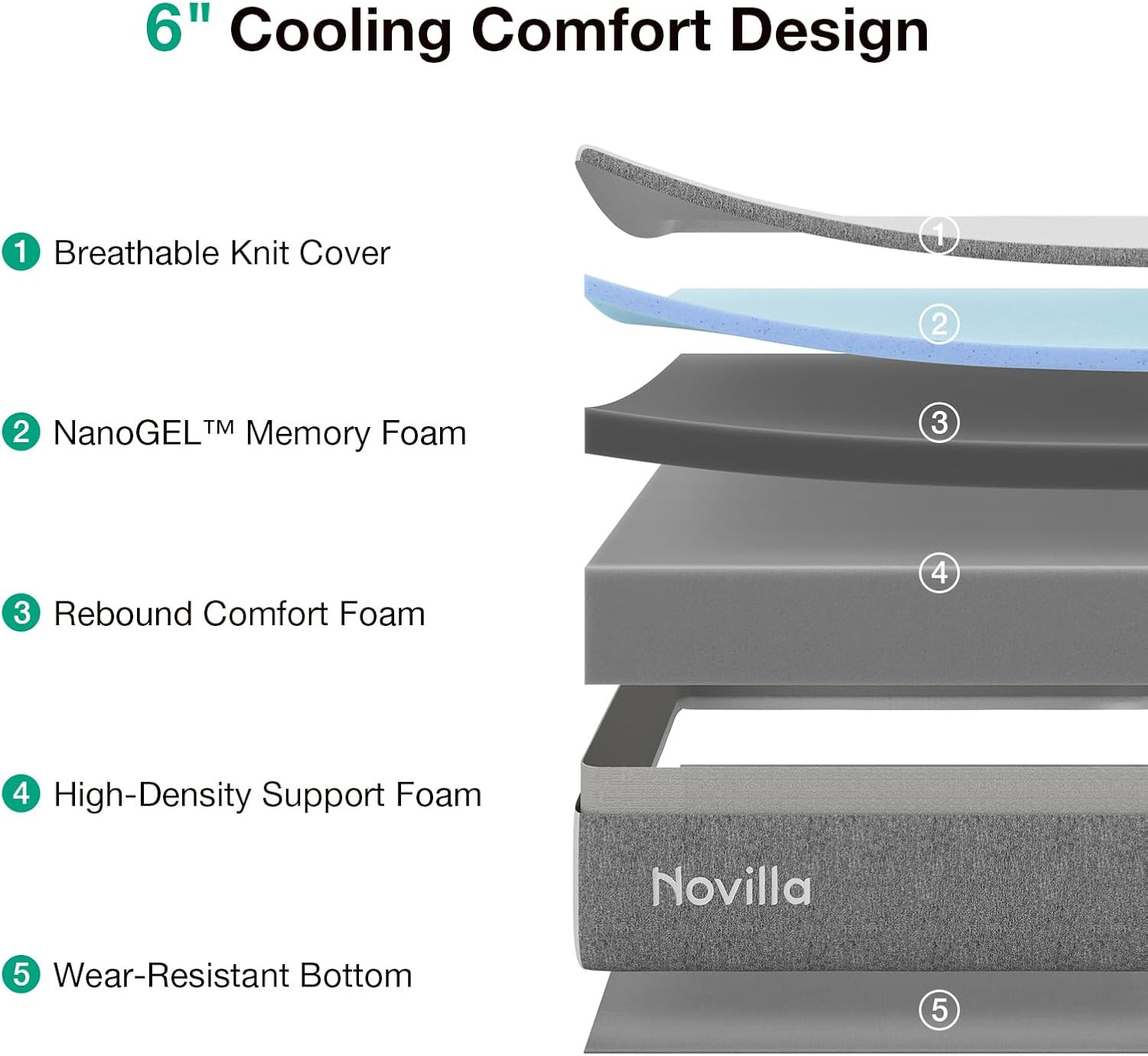 6 Inch Twin Mattress for Kids, Mattress in a Box with Nanogel Memory Foam for Co