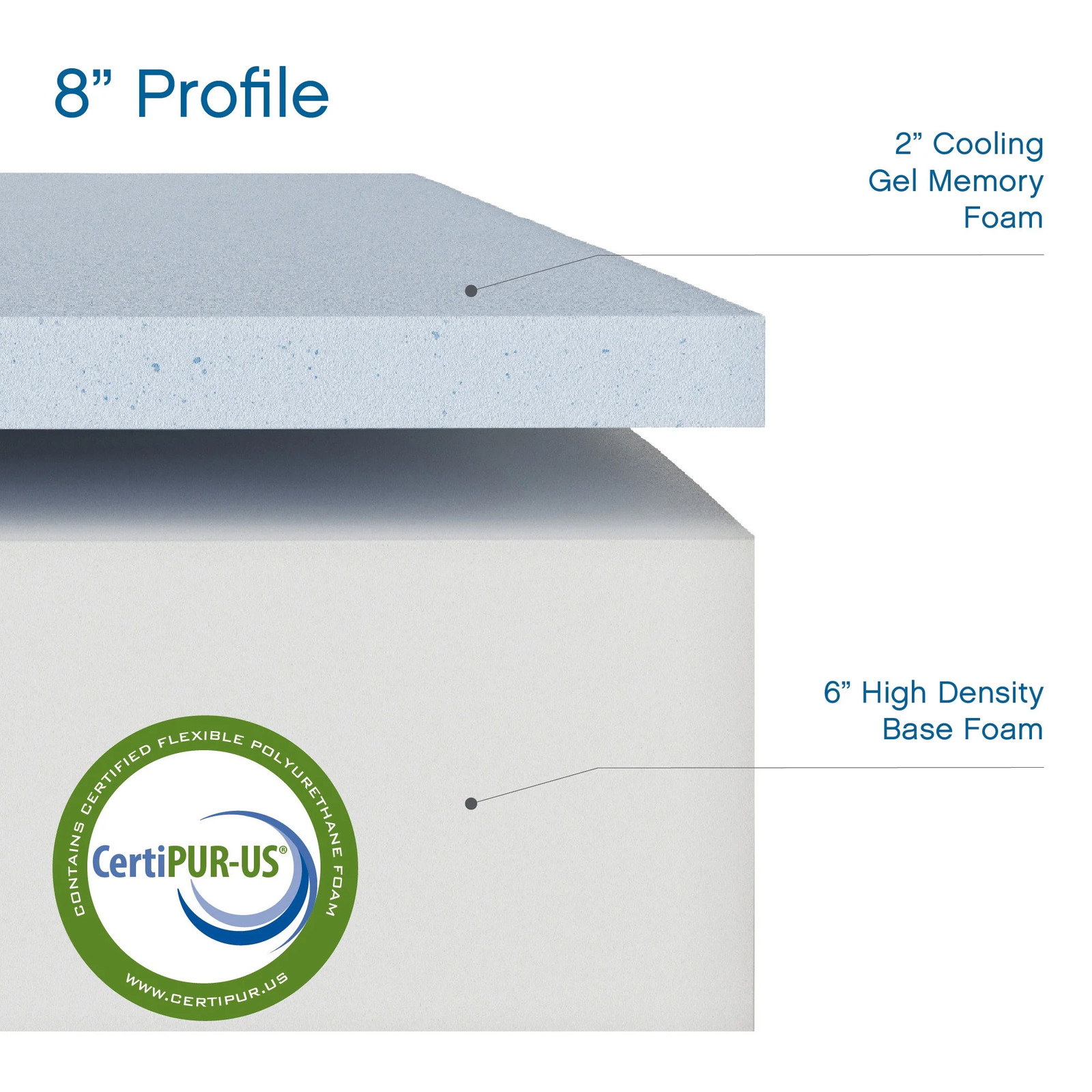 8″ Twin Medium Tight Top Gel Memory Foam Mattress, White