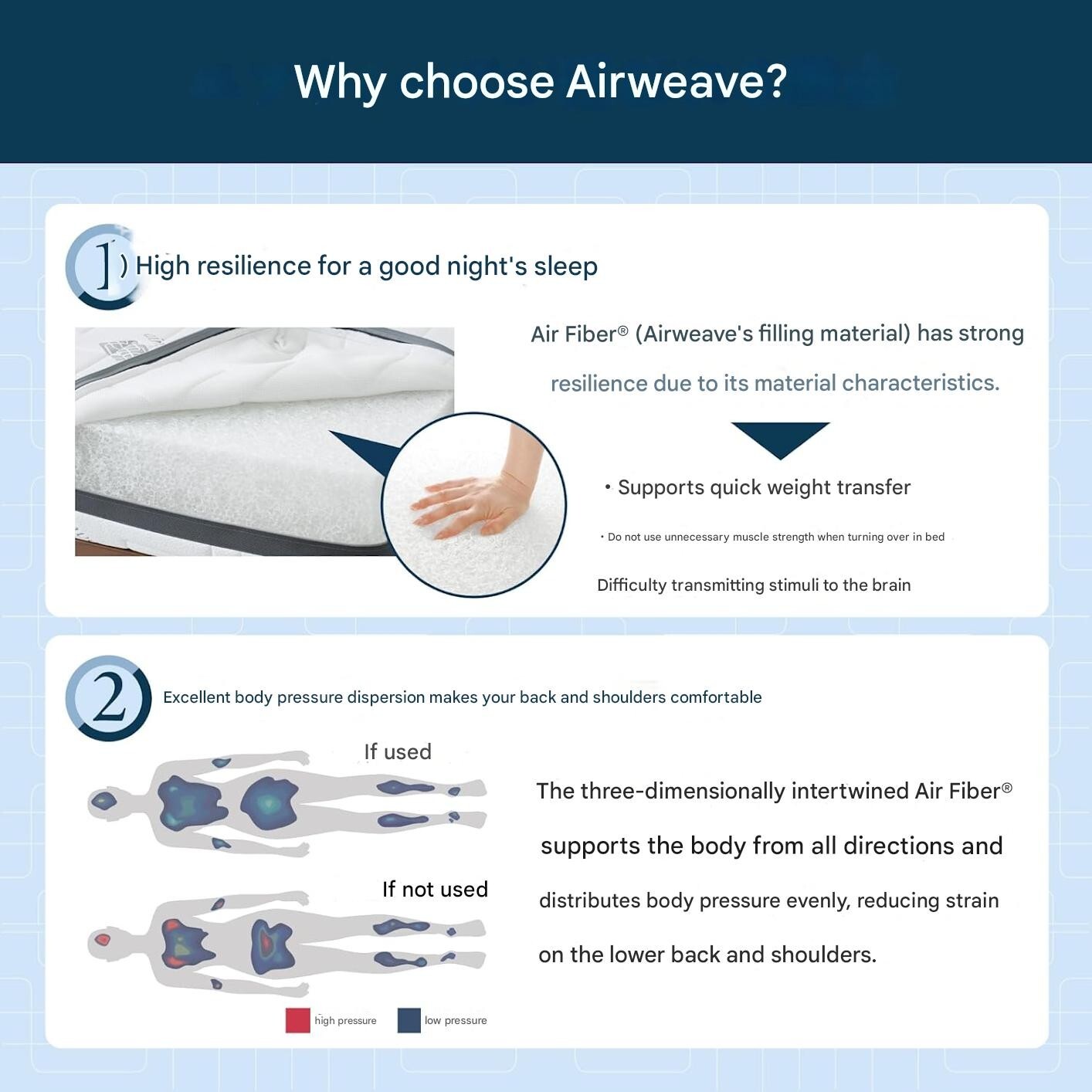 Airweave Mattress Smart Z01 Single 1-250061- Tri-fold Washable From Japan New