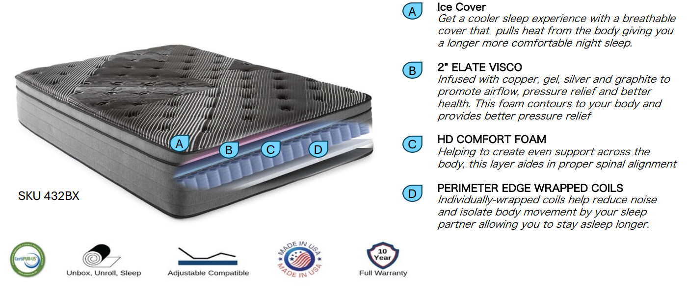 15″ BLACK ICE Cooling Hybrid Mattress, Euro-Top, Medium | Made in USA | Adjust.