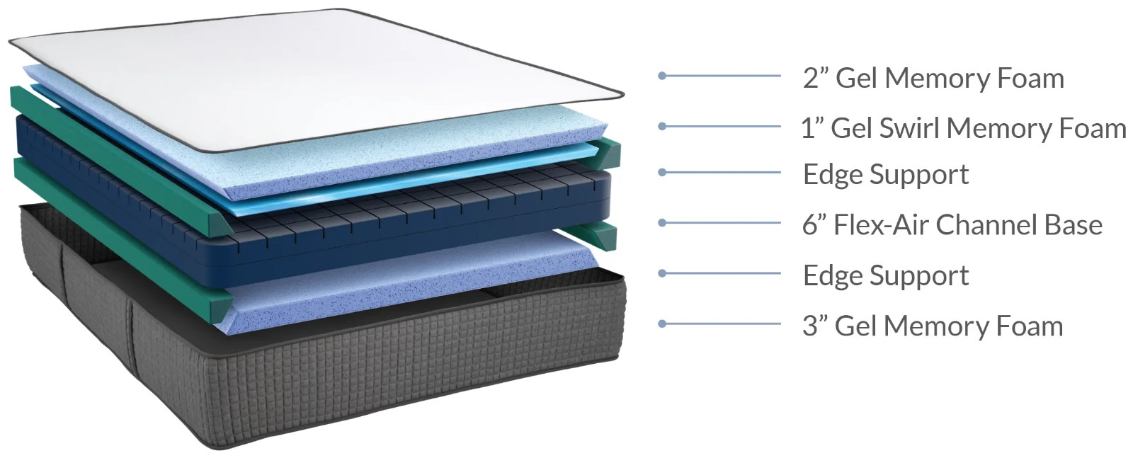 BioPosture 12″ iSwitch Flippable Two Sided Mattress – Medium Firm/Medium Soft