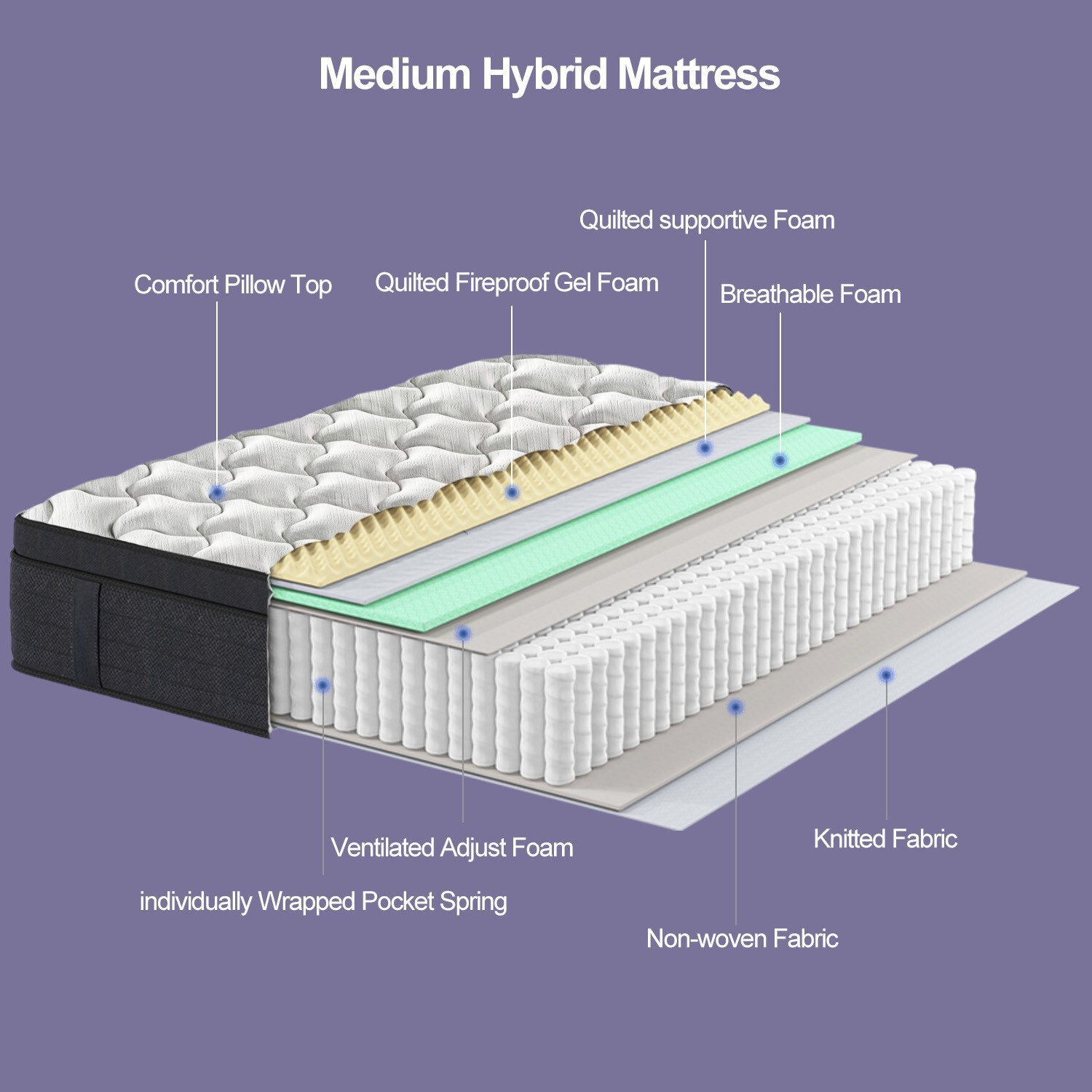 MRH 12-Inch Gel Memory Foam Mattress Twin Full Queen King Hybrid Mattress white