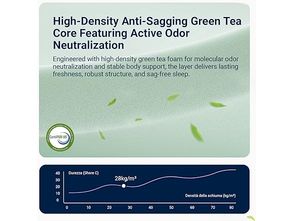 Avenco 12″ Green Tea Premium King Mattress 12 Inch