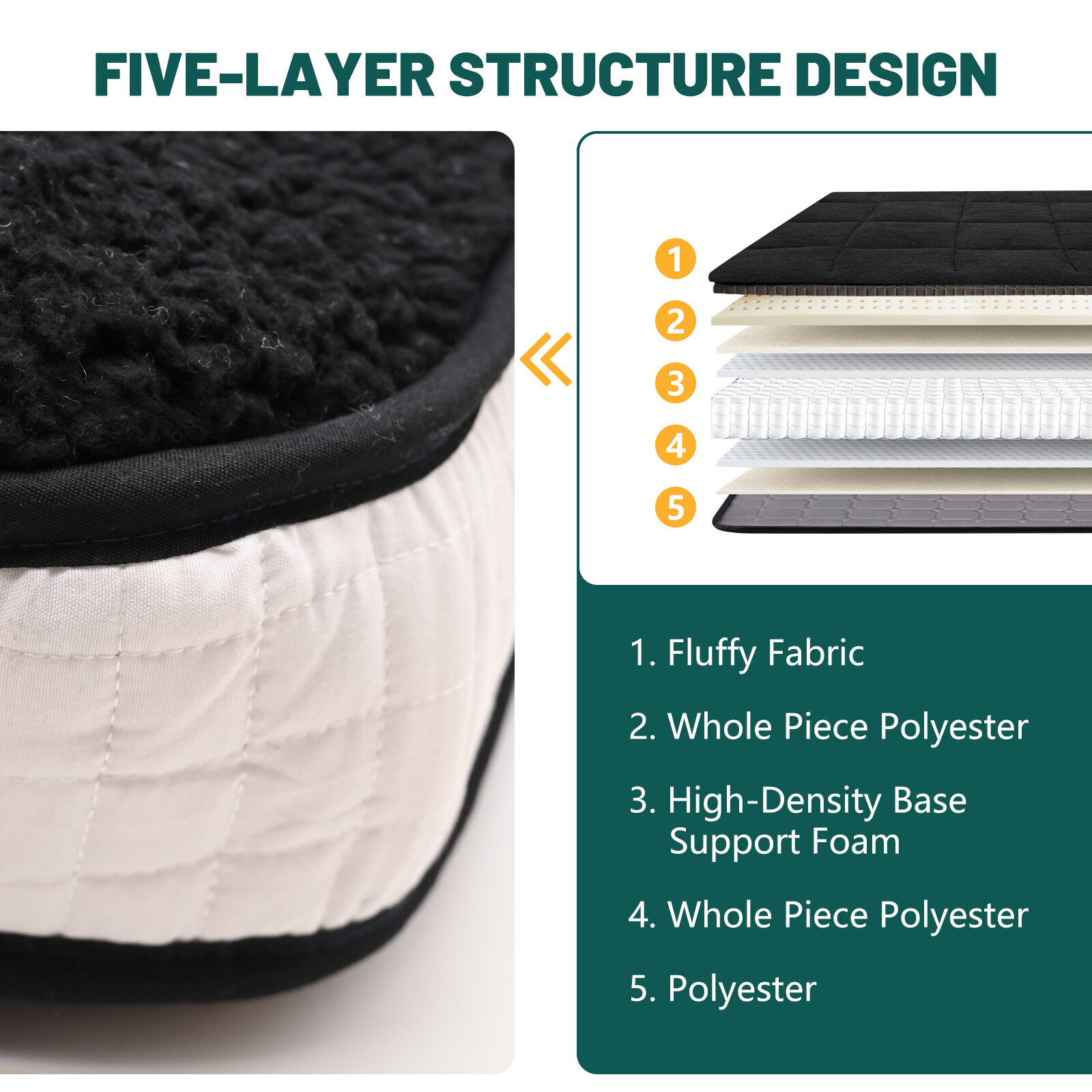 SUNYRISY 4 In Folding Mattress Foldable Sherpa Fleece Mattress 2-Use Tatami Mat
