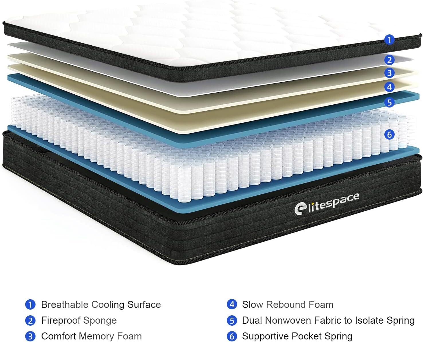 Anti-Fungal Gel Memory Foam Mattress 10″ 12″ Full Size Mattress Brand New In Box