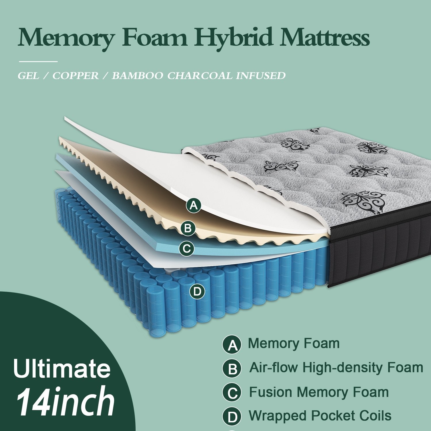 14″ Twin Full Queen King Size Mattress in a Box Hybrid Spring Gel Memory Foam