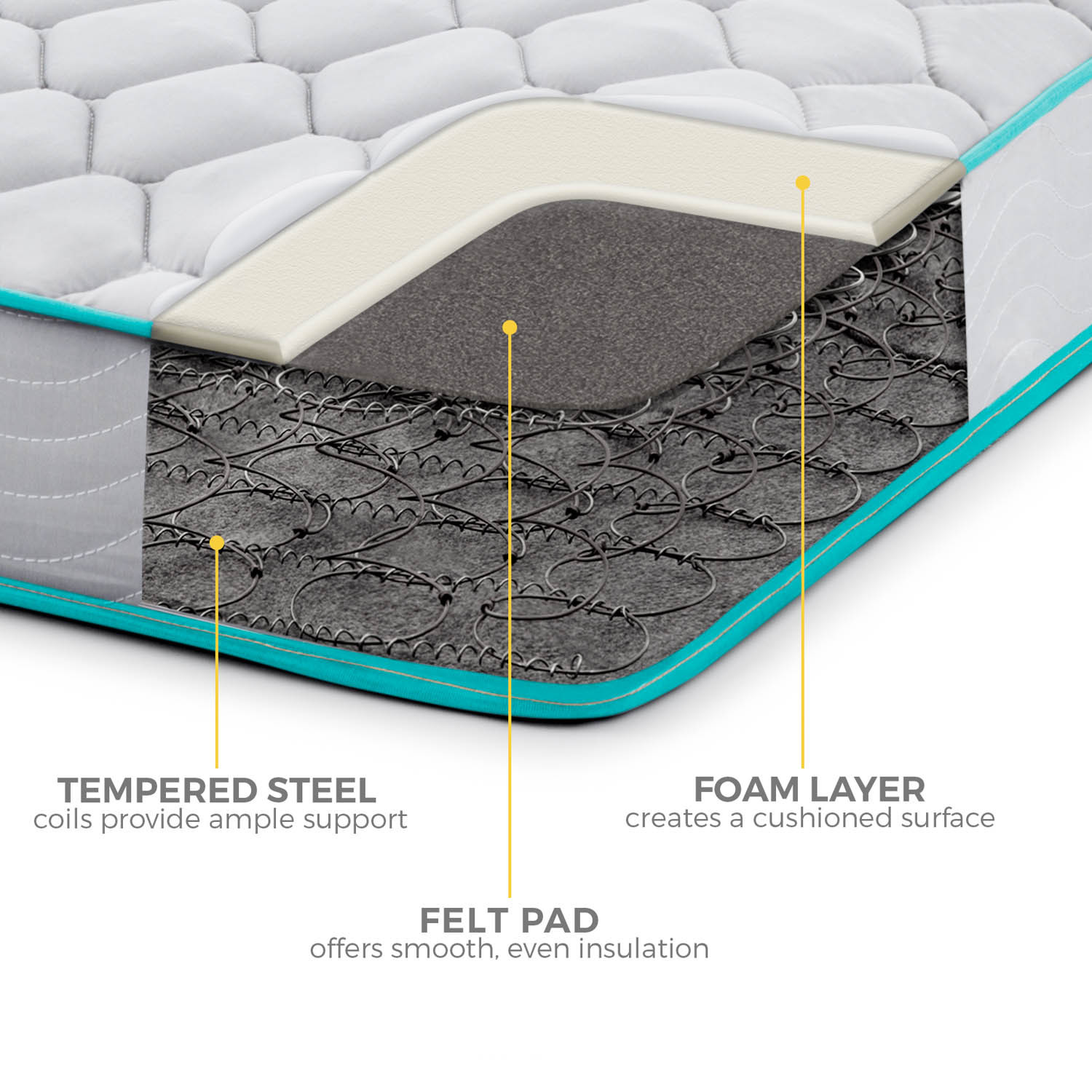 Linenspa 6 inch Innerspring Mattress