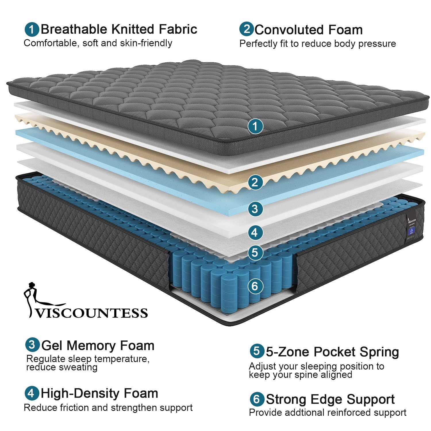 10″ Twin Full Queen King Size Mattress in a Box Hybrid Spring Gel Memory Foam
