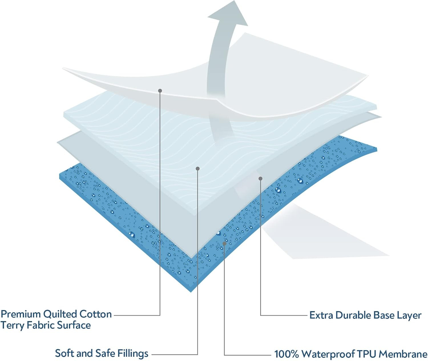 Moses Basket Mattress Pad 16″ X 30″ – Fit for Plum Sparrow, Baby Delight Slumber