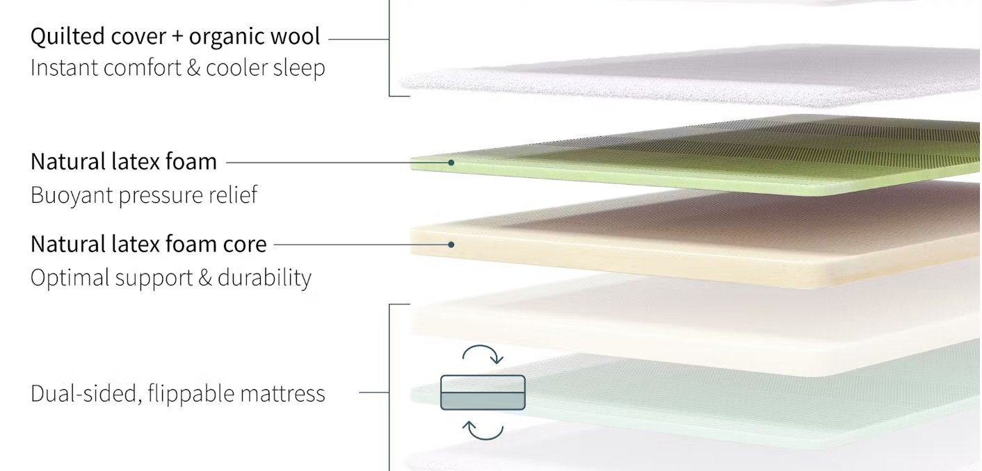Saatva Zenhaven Organic Latex USA Made Mattress (DUAL-SIDED)