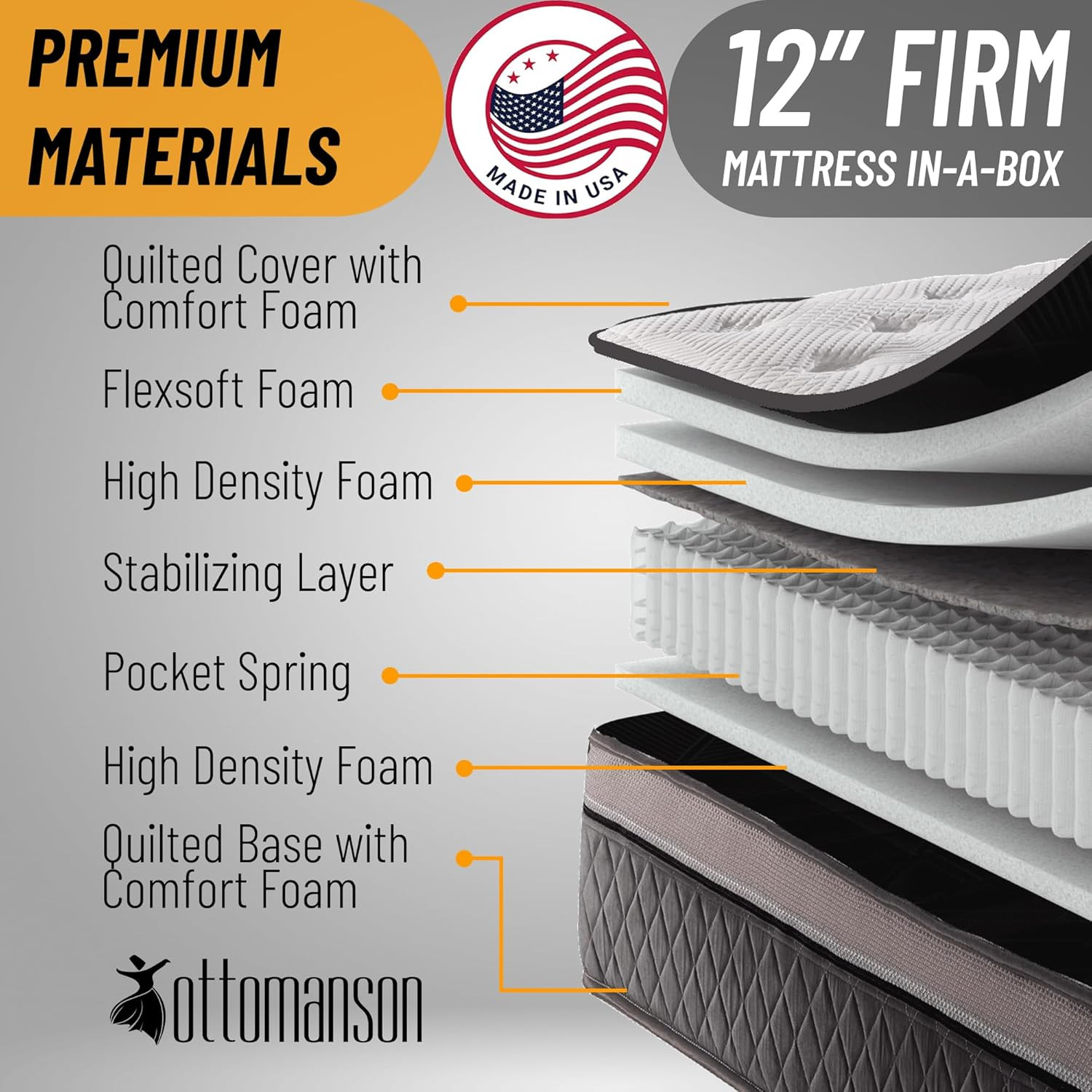 12″ Eurotop Hybrid Mattress – Firm Support & Pocketed Coils – USA Made