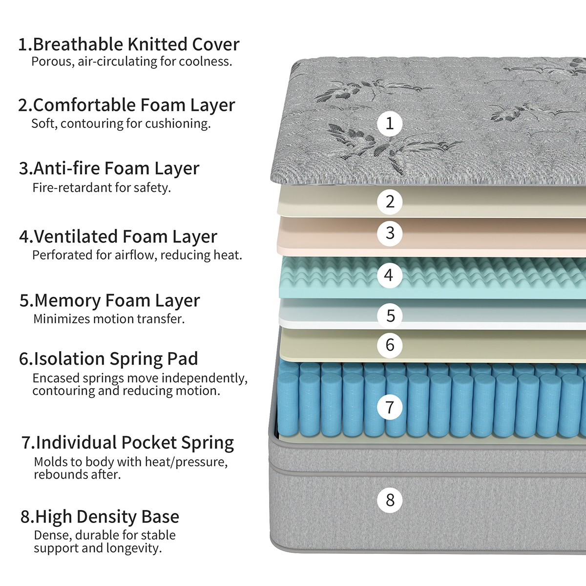 12″14″ Gel Memory Foam Hybrid Spring Mattress in a Box Twin Full Queen King Size