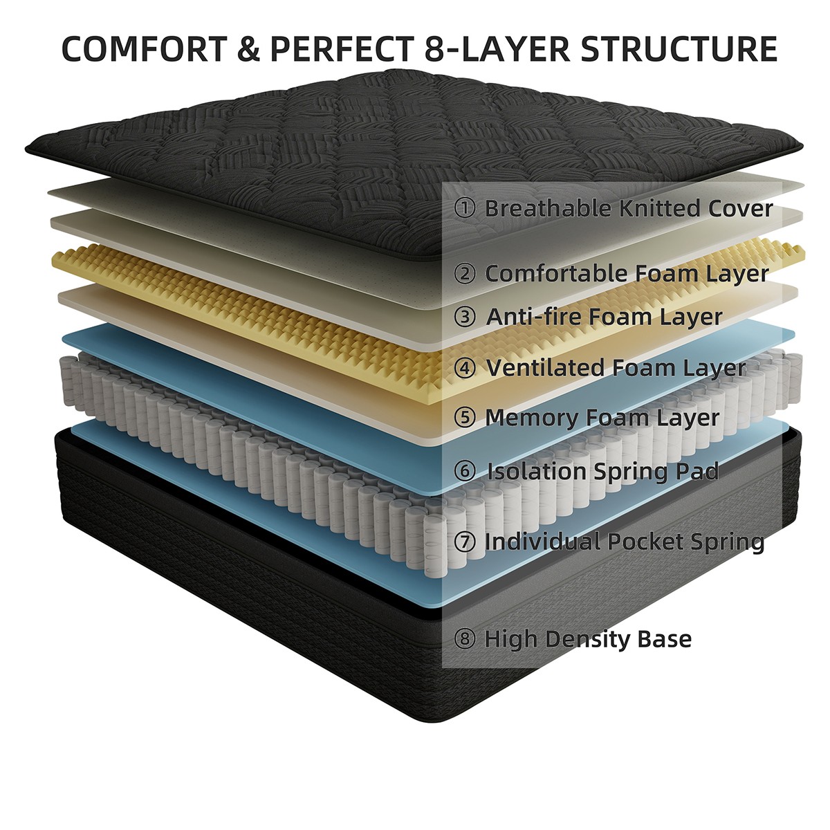 12″ 14″ Gel Memory Foam Mattress in a Box Pocket Spring Twin Full Queen King