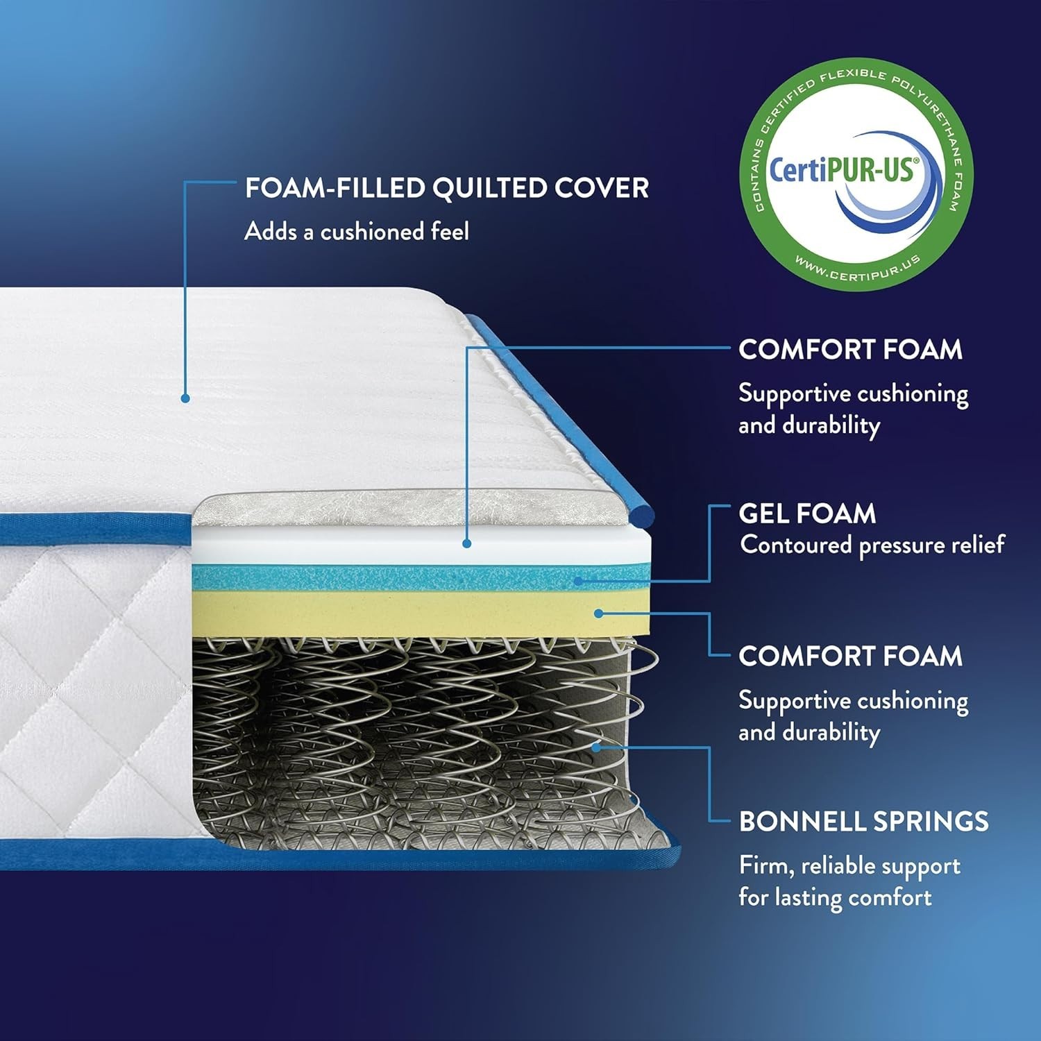 8 Inch Foam and Spring RV Mattress, [New Version], Short Queen for RVs, Campers