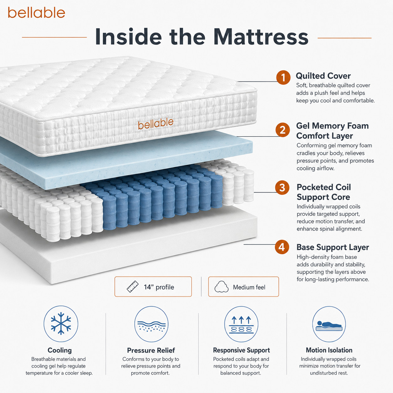 Full XL Mattress 14 Inch Hybrid Mattress in a Box Gel Memory Foam Pocket Spring