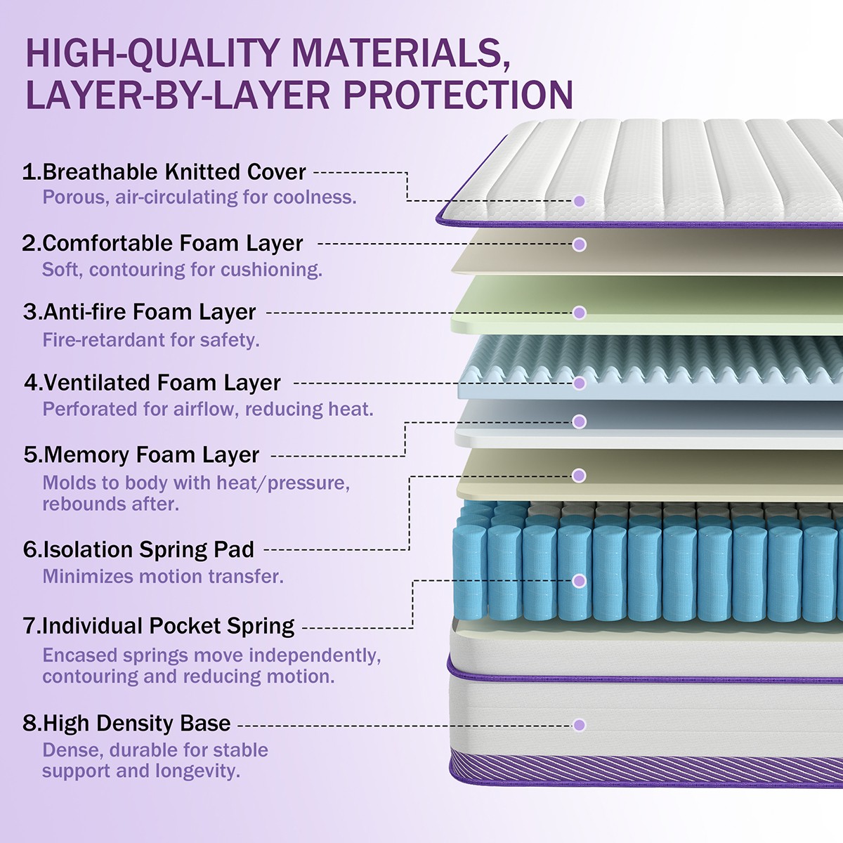 12″ Full Size Gel Memory Foam Hybrid Mattress in a Box Pocket Spring Medium Firm