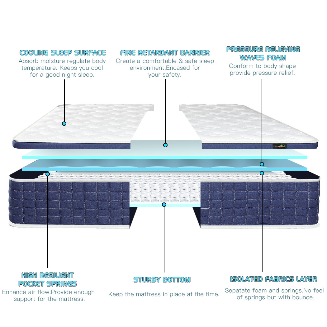12″ 14″ Twin Full Queen King Size Mattress Hybrid Innerspring Foam Bed in a Box