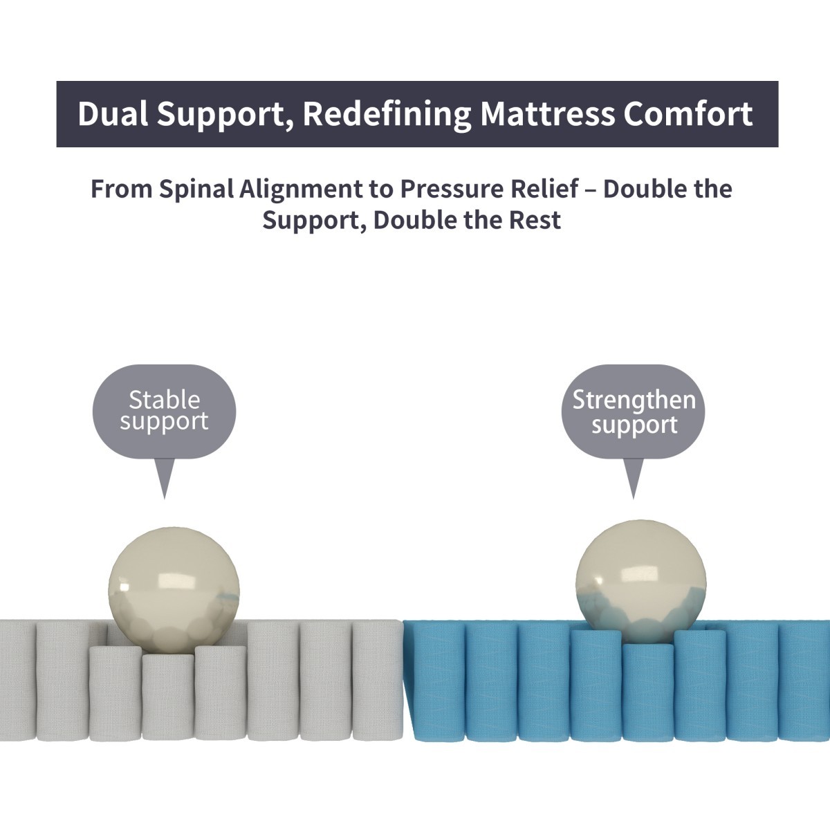 12″ 14″ Mattress Gel Memory Foam Hybrid Spring Twin Full Queen King Bed in a Box
