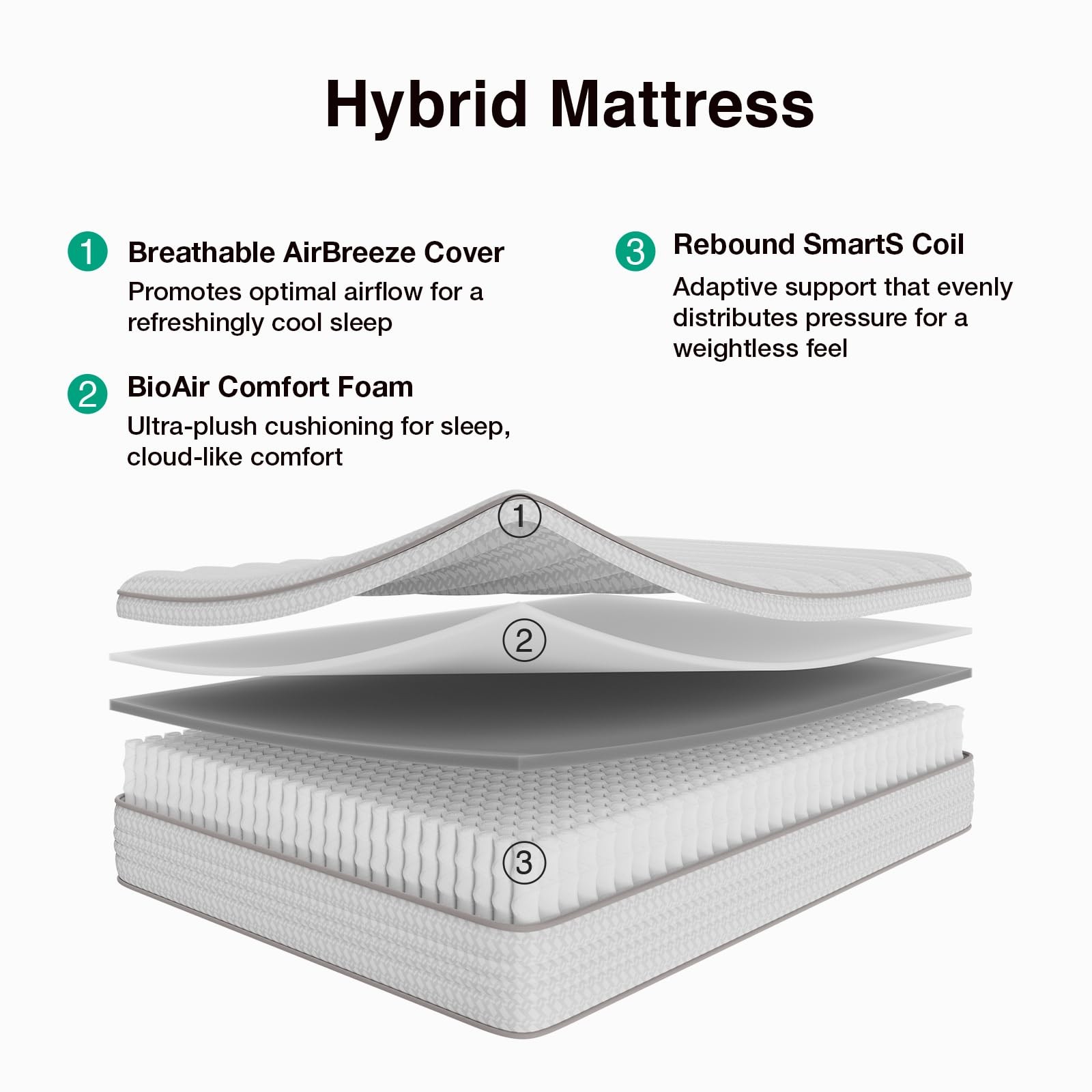 Novilla 14 Inch King Size Mattress, Hypoallergenic & Back Pain Relief, Hybrid…