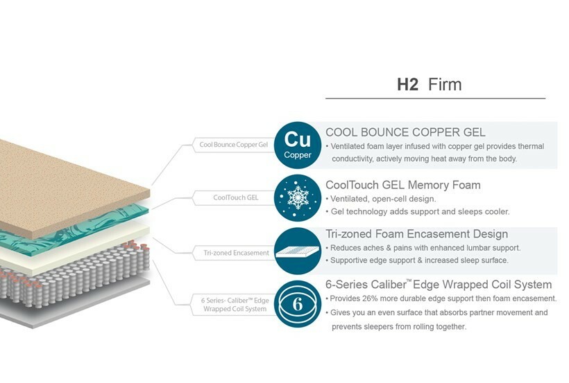 Revive H2 Firm Hybrid Twin Mattress: Brand New Packed in the Box