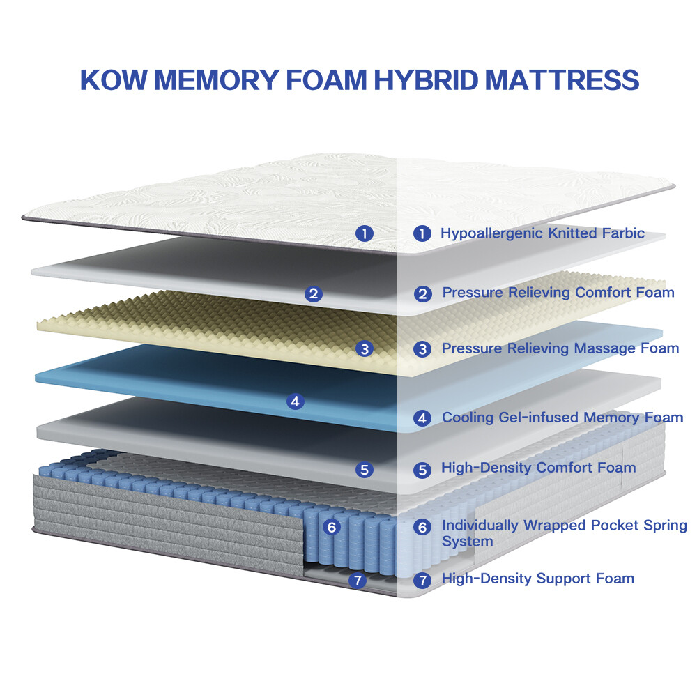 12 Inch Hybrid Mattress Bed in a Box, Full Queen King Twin XL Size, Medium Firm