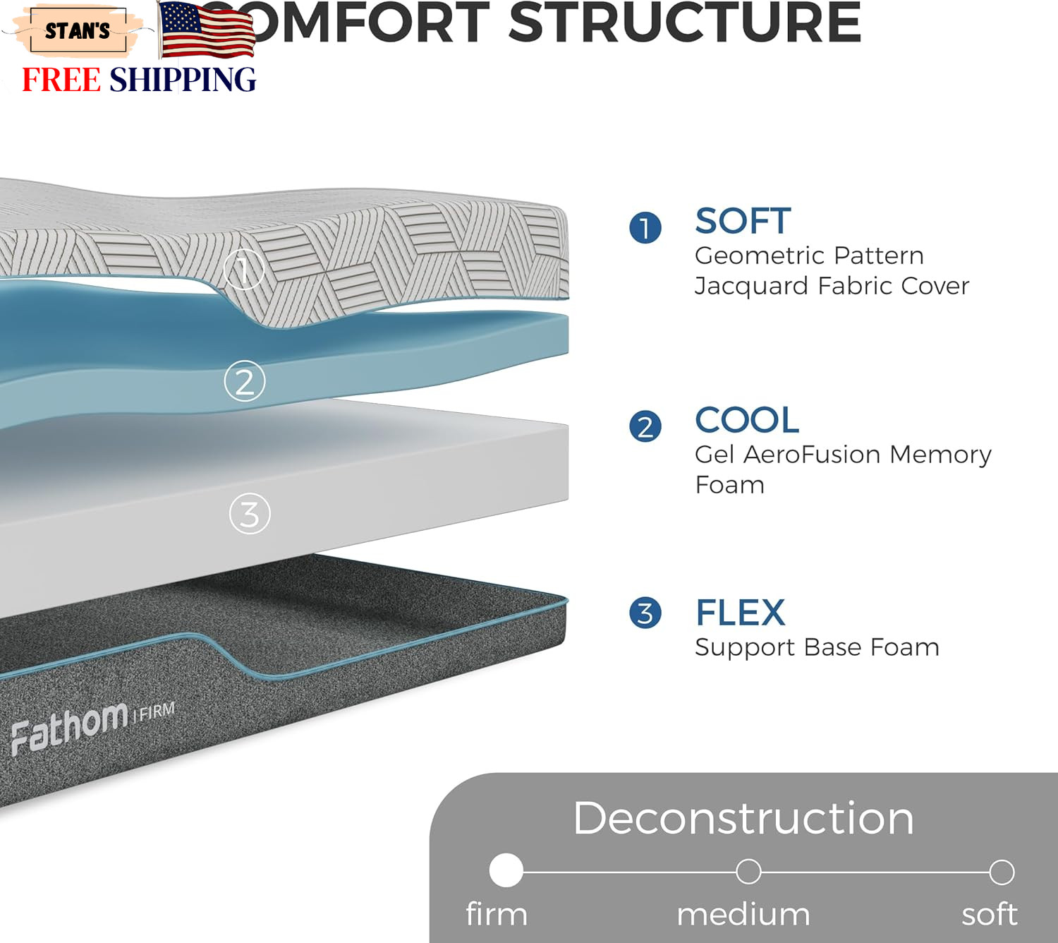 FATHOM Firm Full Mattress 8 Inch Memory Foam Mattress Full Size Bed in a Box for