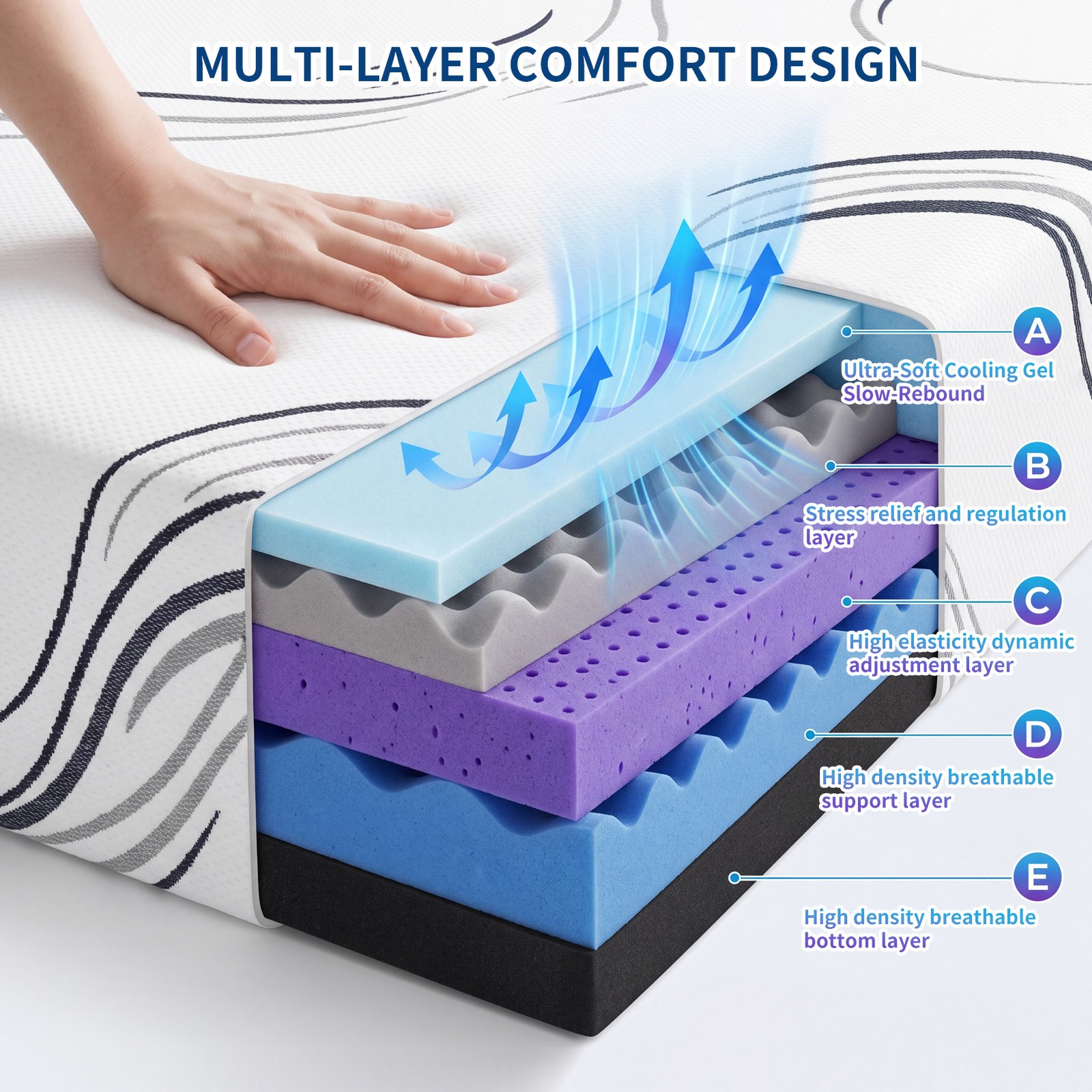 King Size Memory Foam Mattress Breathable Multi-Layer Foam Bed for All Sleepers