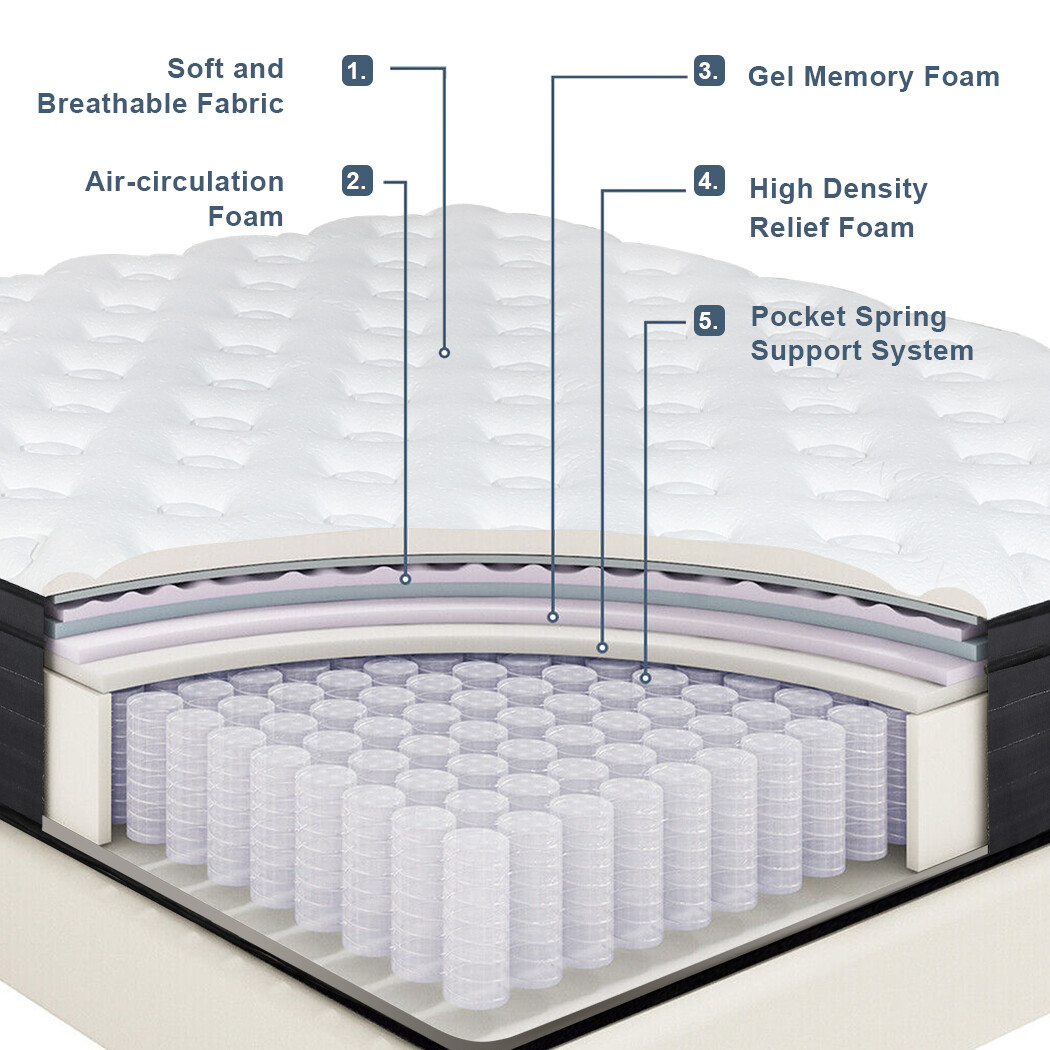 14 Inch Full Size Hybrid Gel Memory Foam Mattress Pocket Spring Bed In A Box