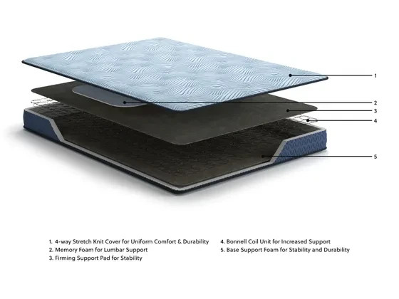 Peak 2.0 Bonnell Twin Mattress