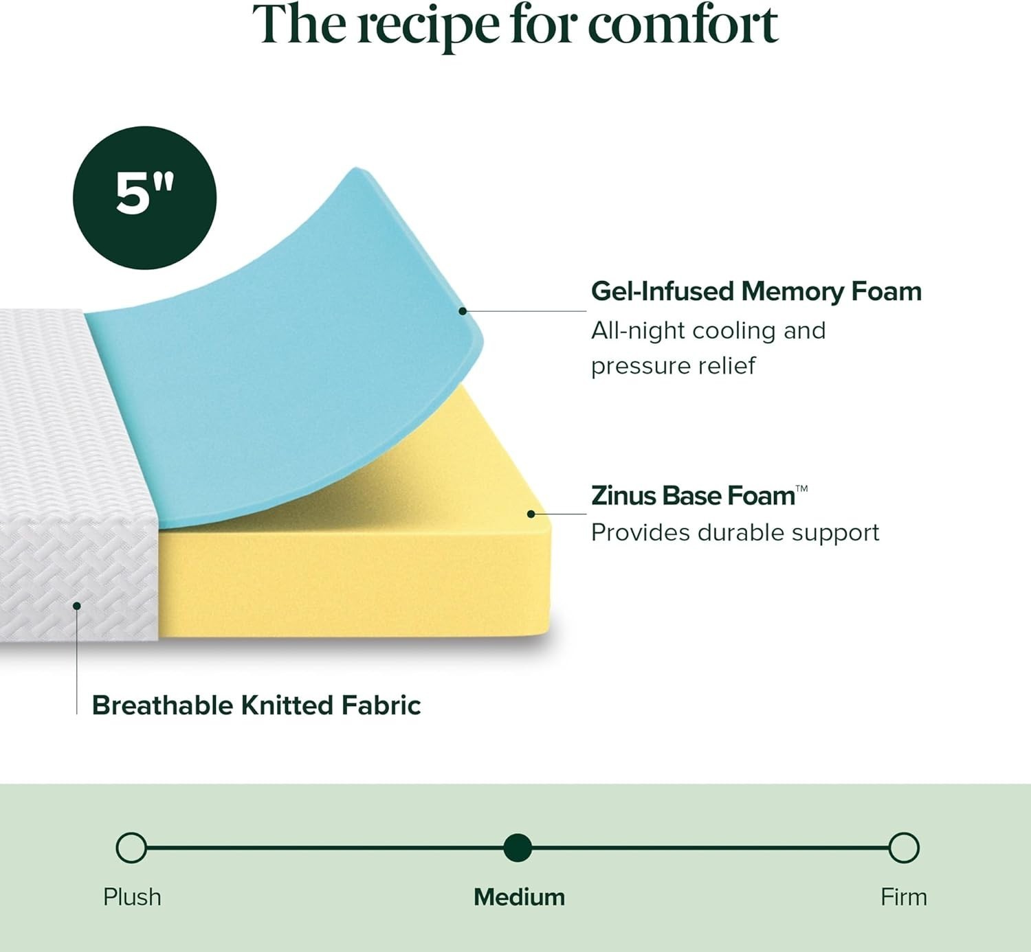5 Inch Twin Cooling Essential Memory Foam Mattress Fiberglass Free Breathable