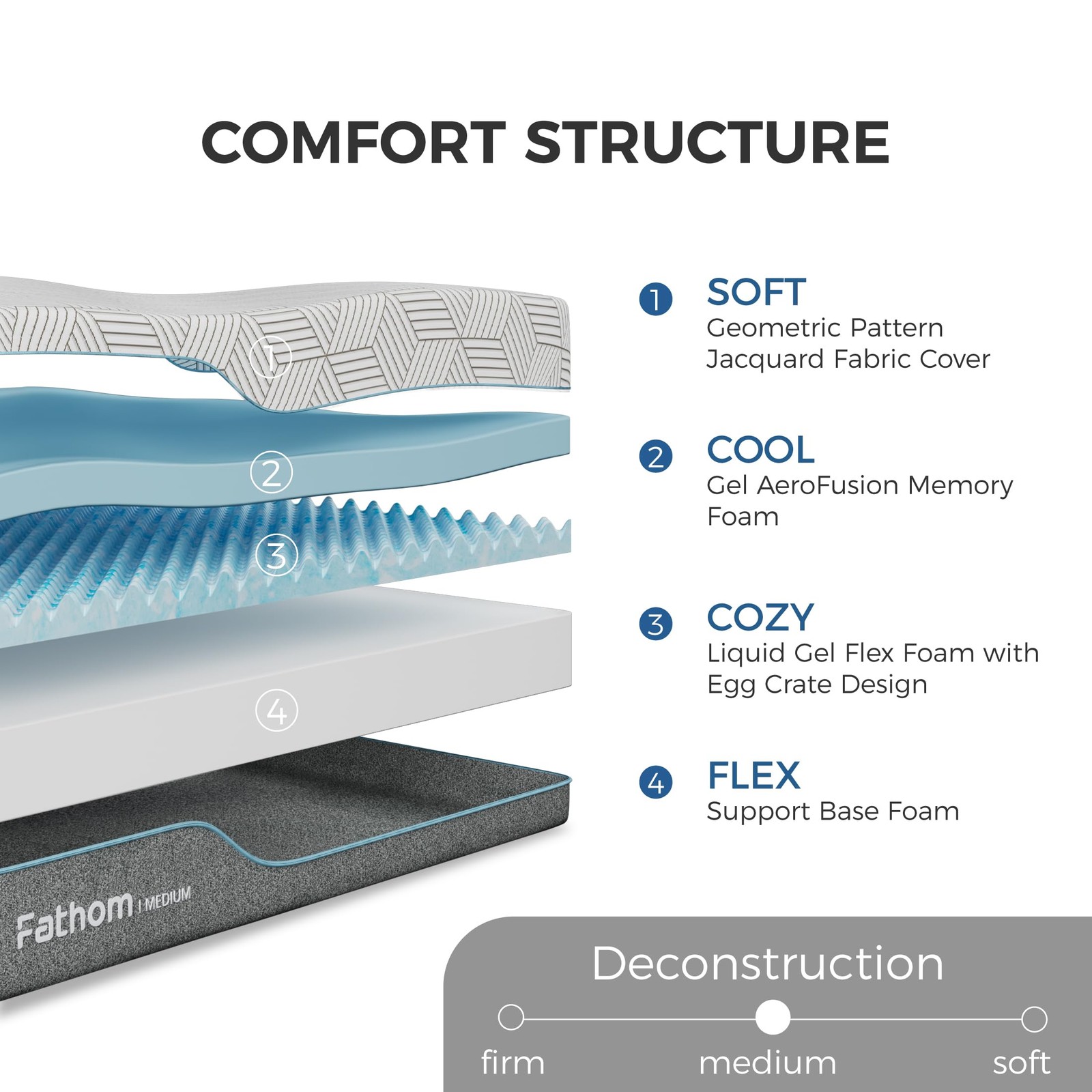 FATHOM Medium Twin XL Mattress 12 Inch Memory Foam Mattress Bed in a Box for …