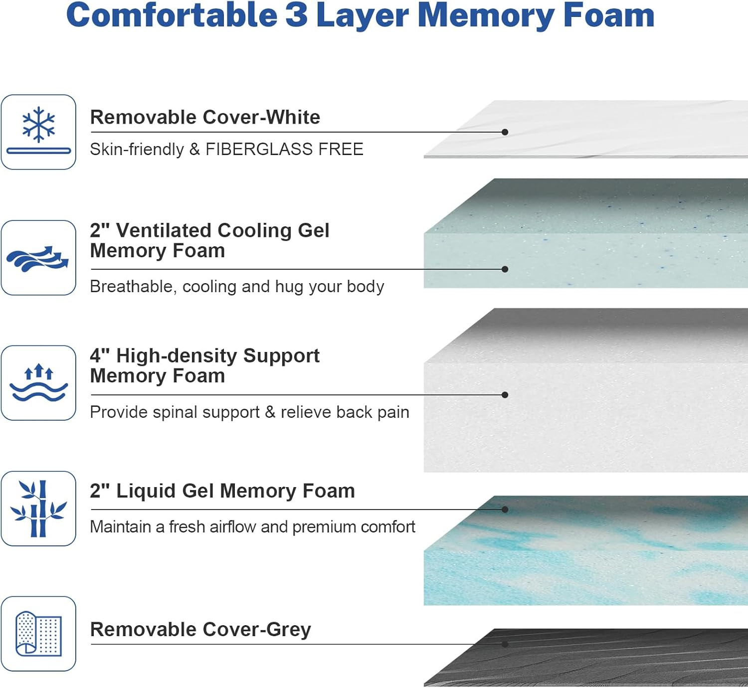 Flippable 8″ Twin Memory Foam Mattress – Medium Firm & Removable Cover