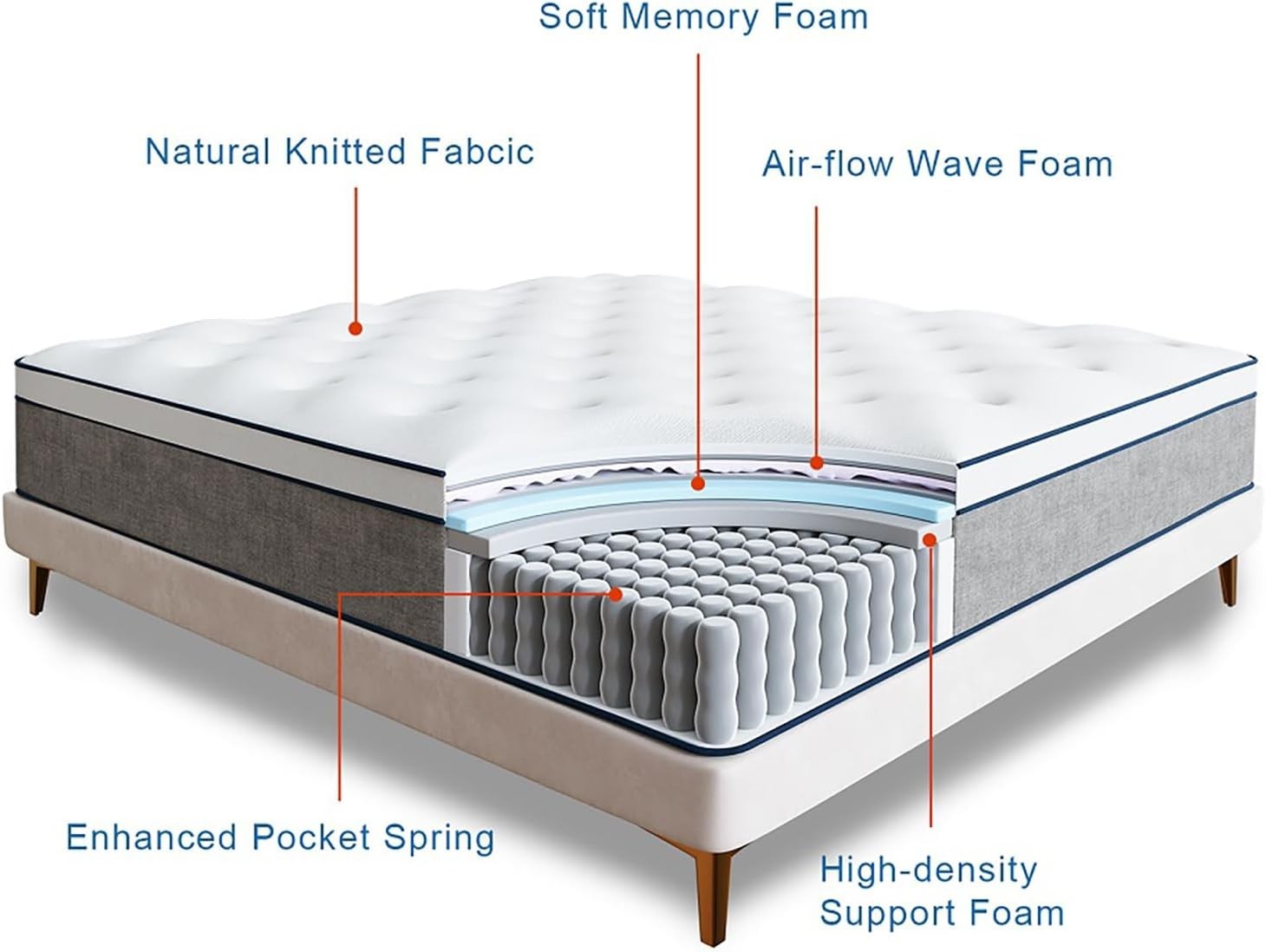 Full Size Mattress 12 Inch Hybrid Mattress – Memory Foam & Individually Pocke…