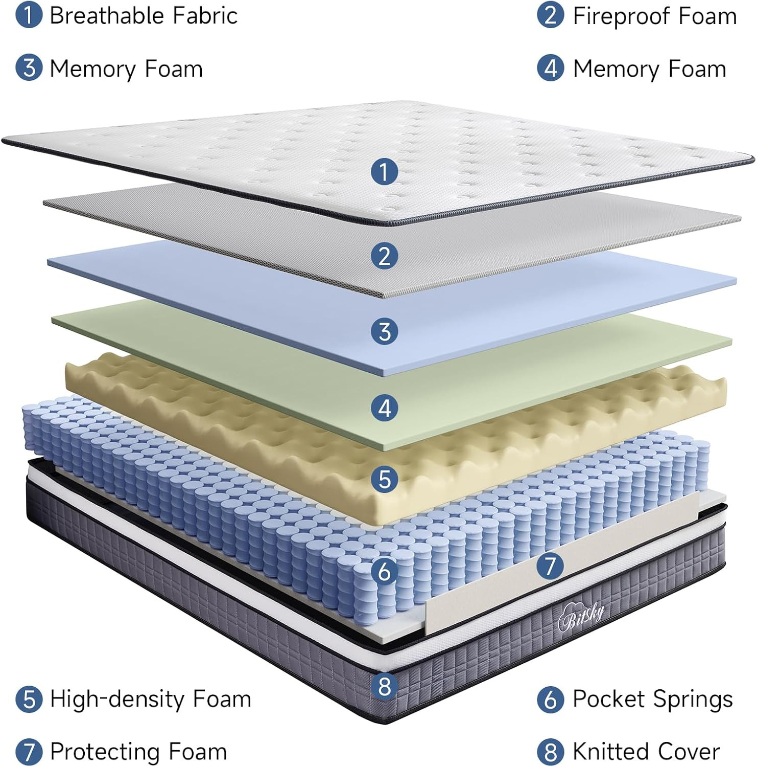 Full Size Mattress – 10 Inches Gel Memory Foam Hybrid Mattress in a Box, Full Ma