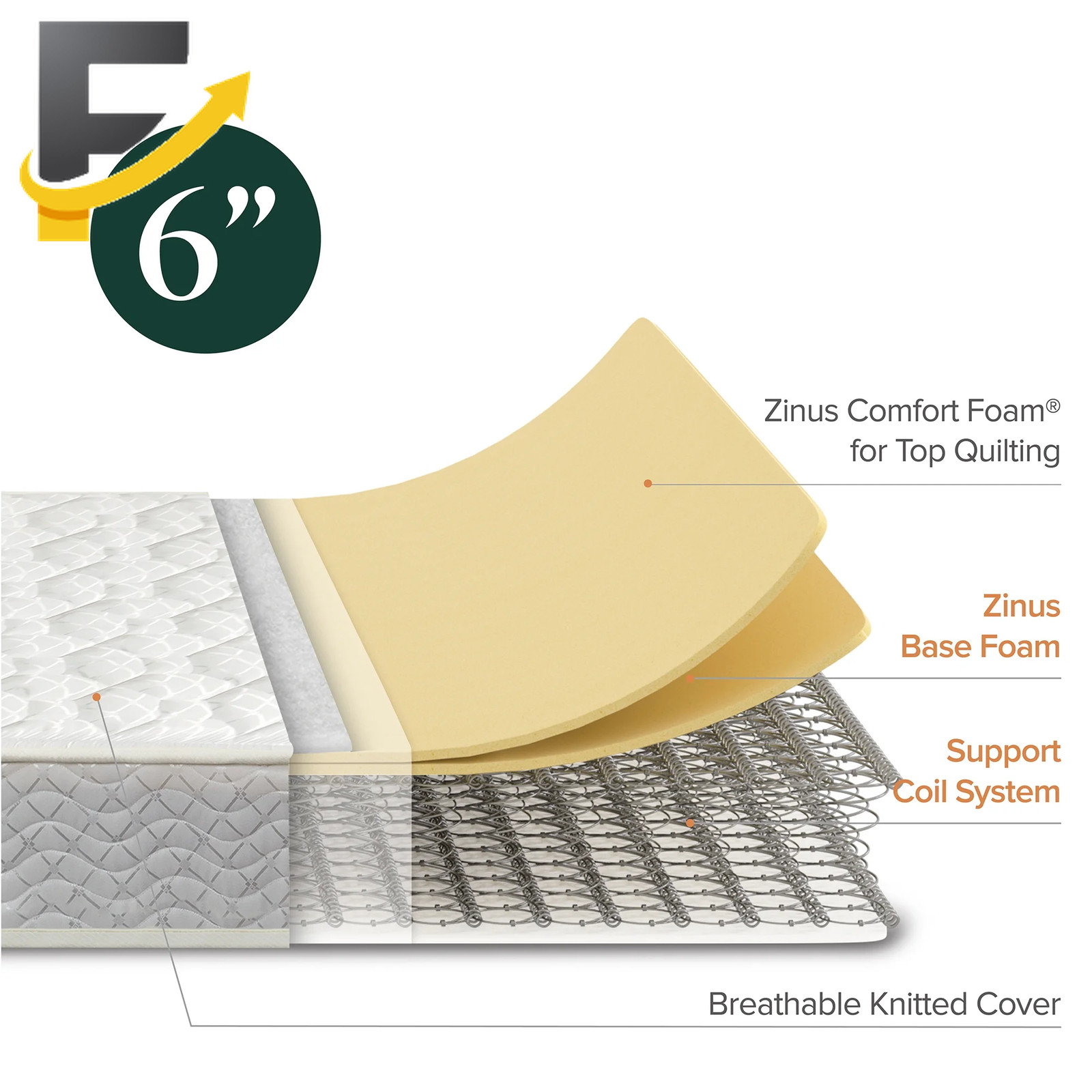 Slumber 1 by 6″ Comfort plus Innerspring Mattress Twin