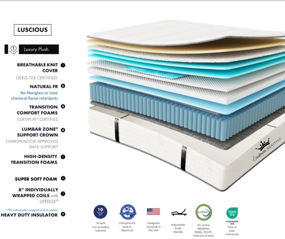 Twin size Hybrid Mattress in box, plush comfort with Cotton cover made in USA